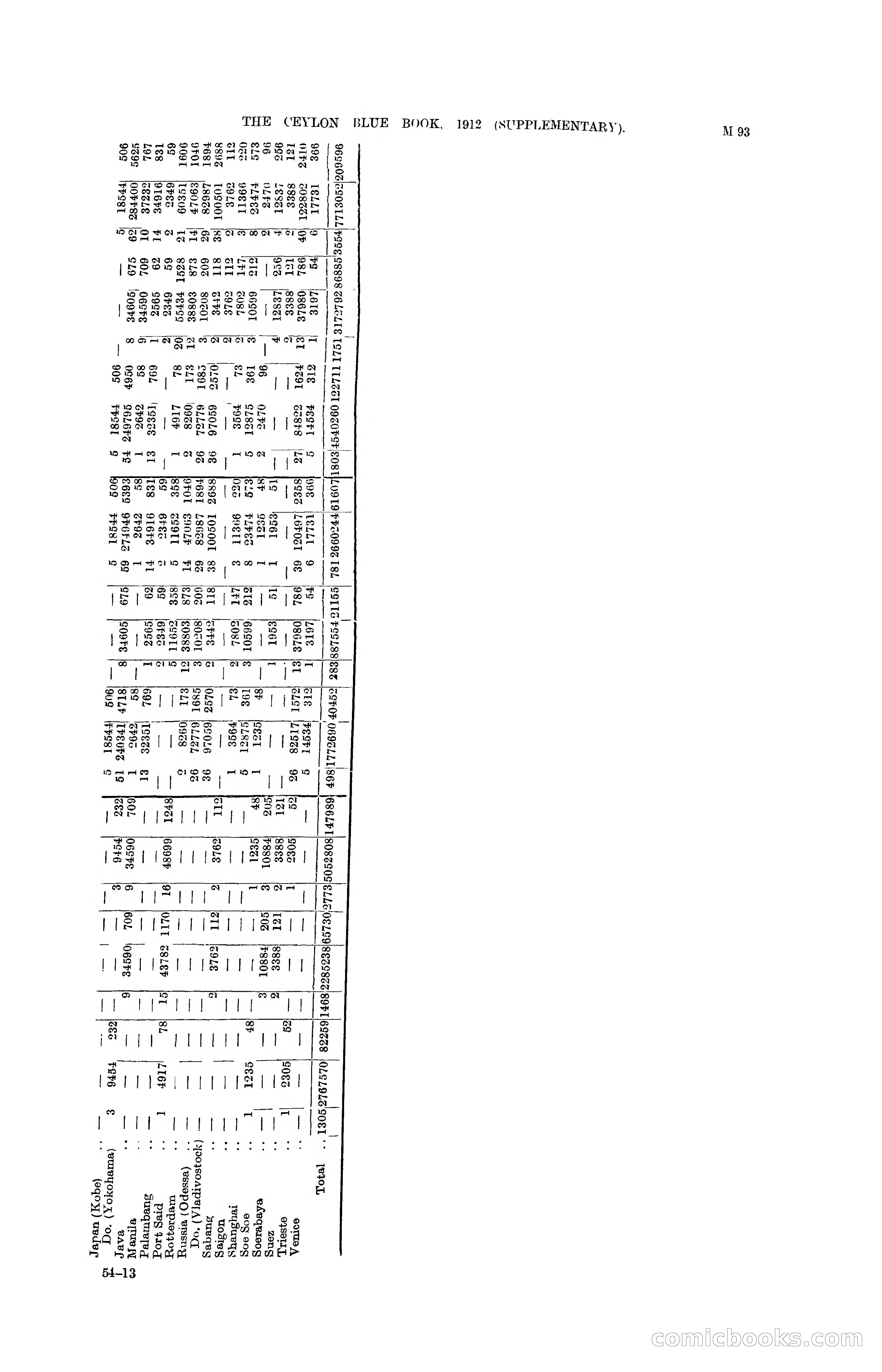 The Ceylon Blue Book, 1912 Supplementary — page 243 of 400