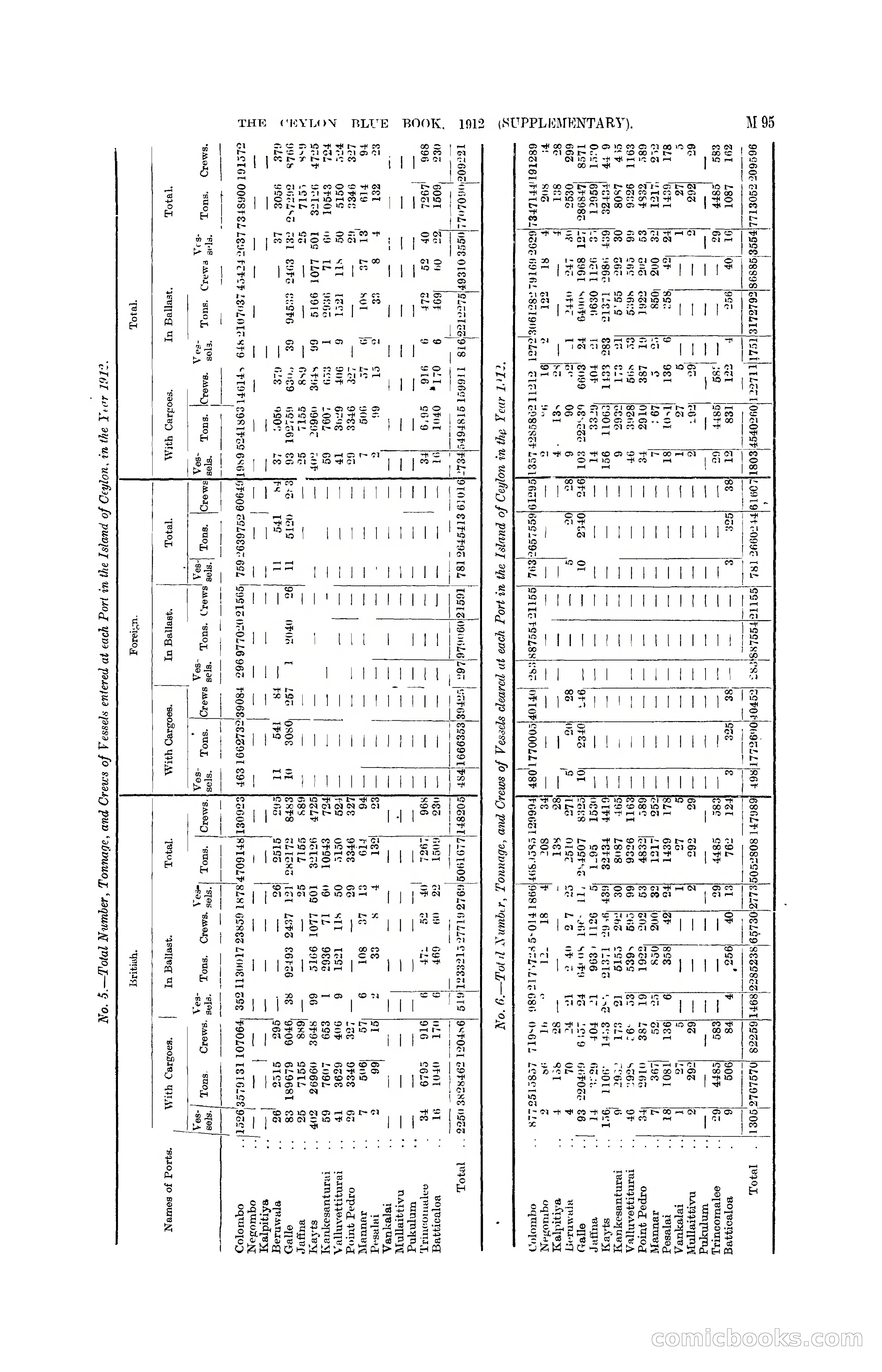 The Ceylon Blue Book, 1912 Supplementary — page 245 of 400