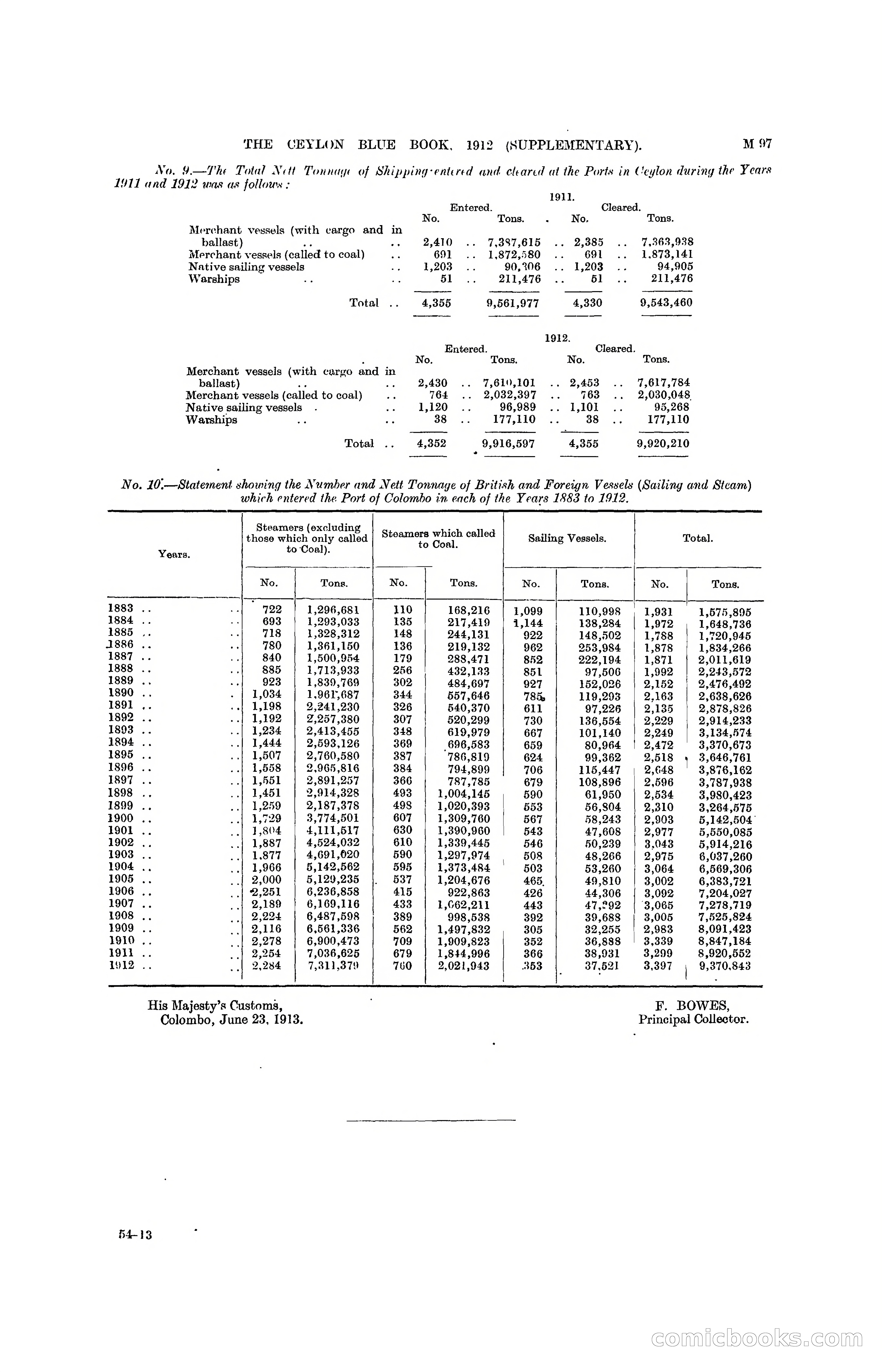 The Ceylon Blue Book, 1912 Supplementary — page 247 of 400