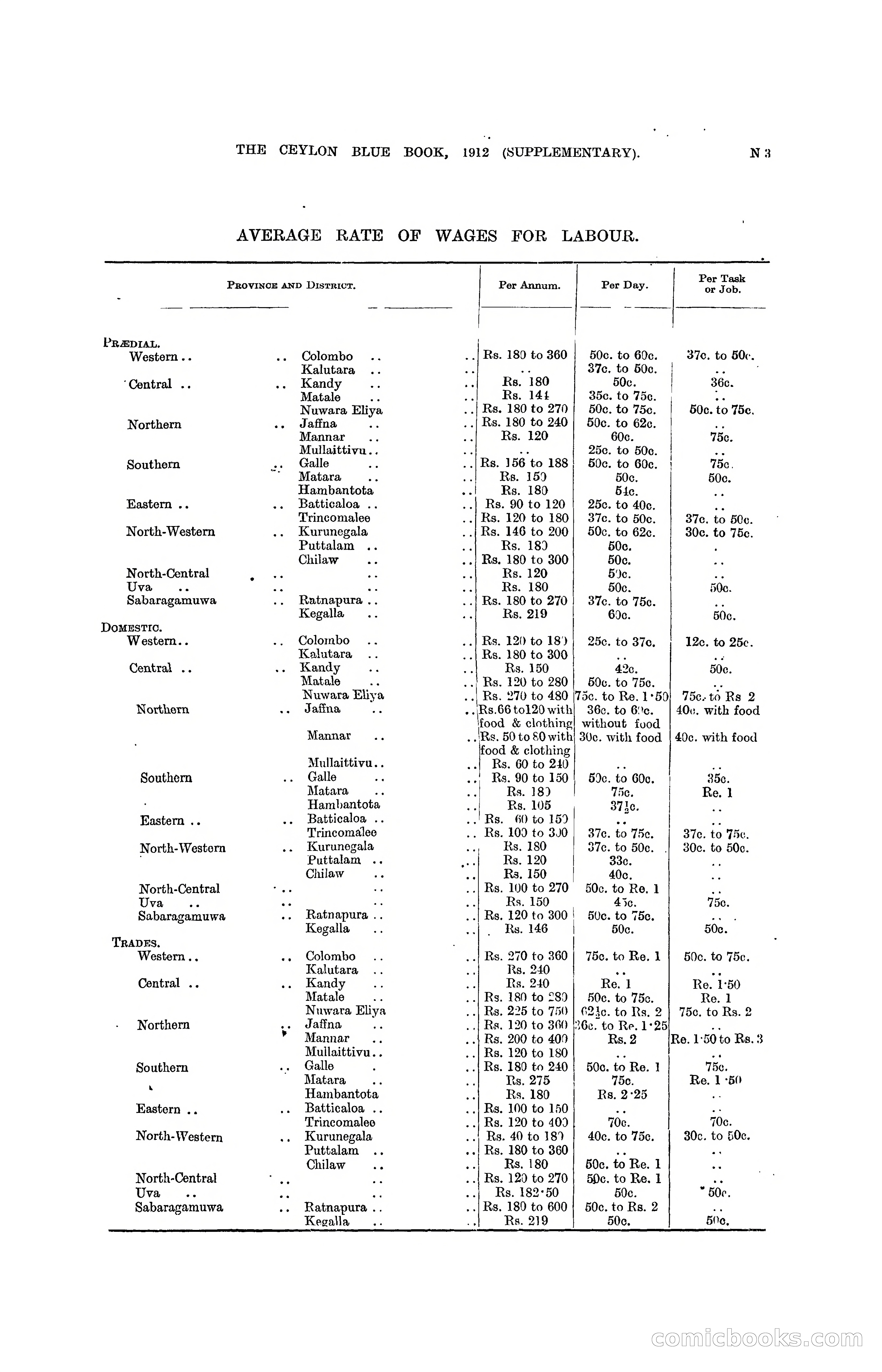 The Ceylon Blue Book, 1912 Supplementary — page 251 of 400