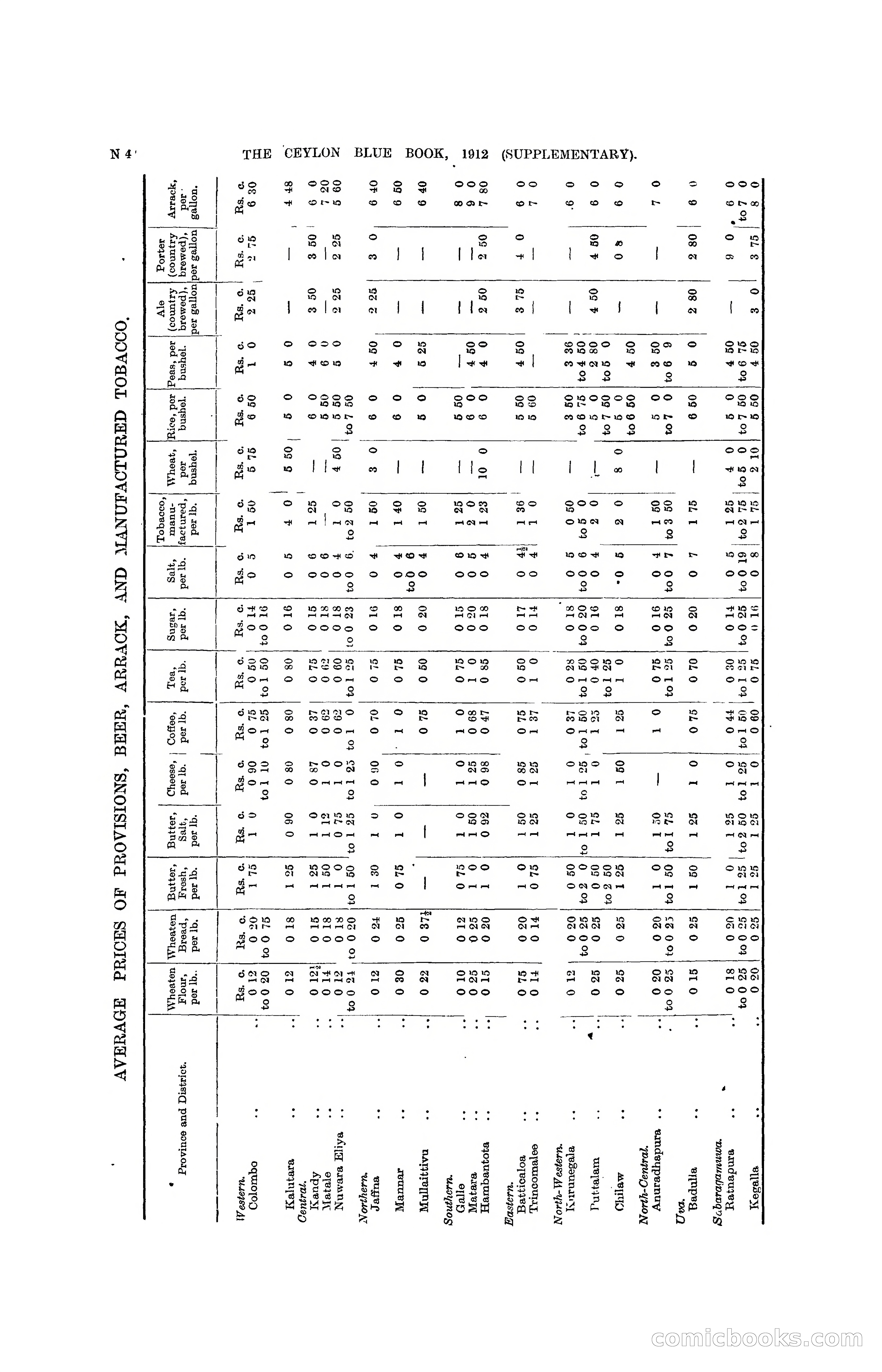 The Ceylon Blue Book, 1912 Supplementary — page 252 of 400
