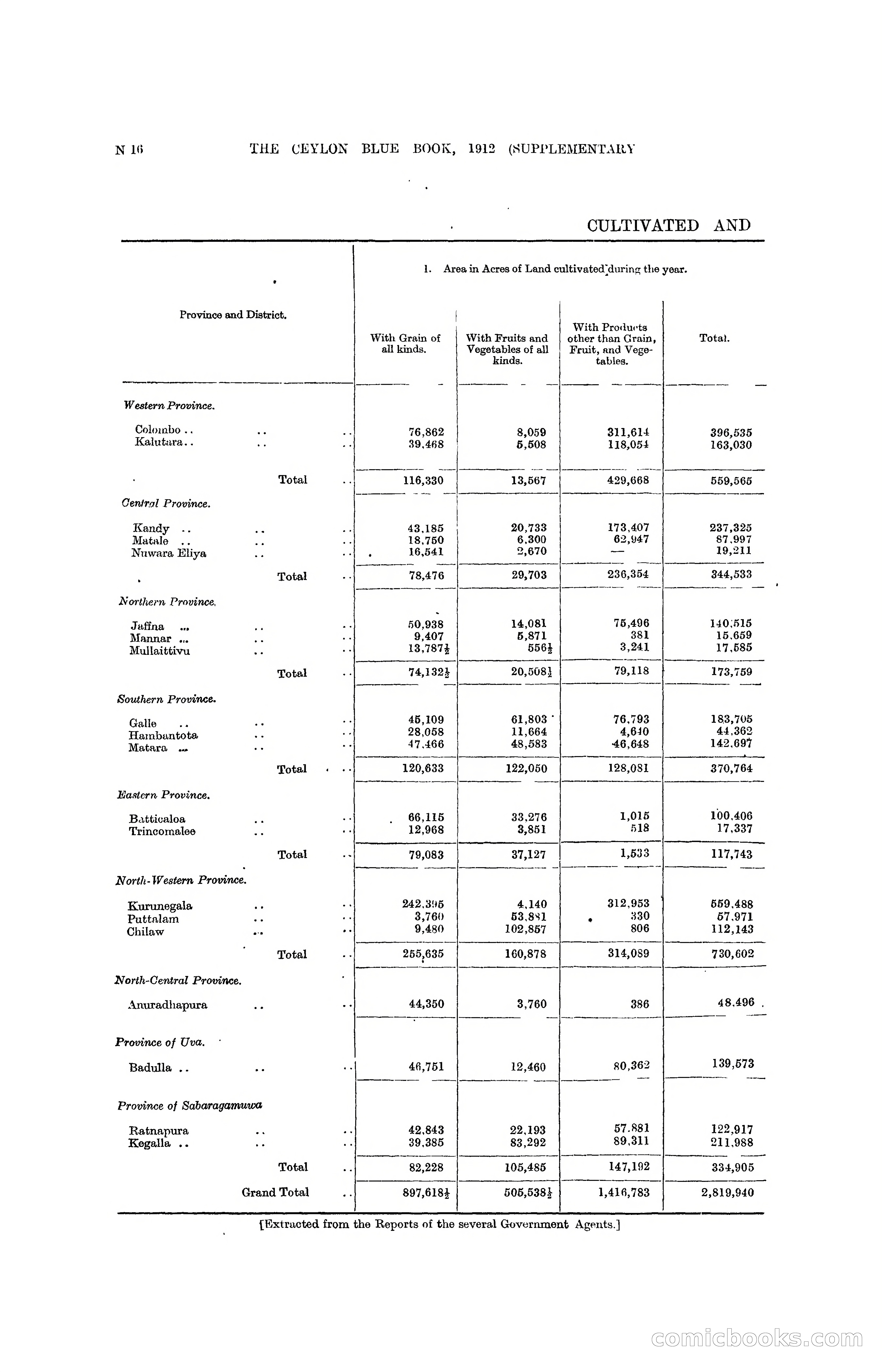 The Ceylon Blue Book, 1912 Supplementary — page 264 of 400