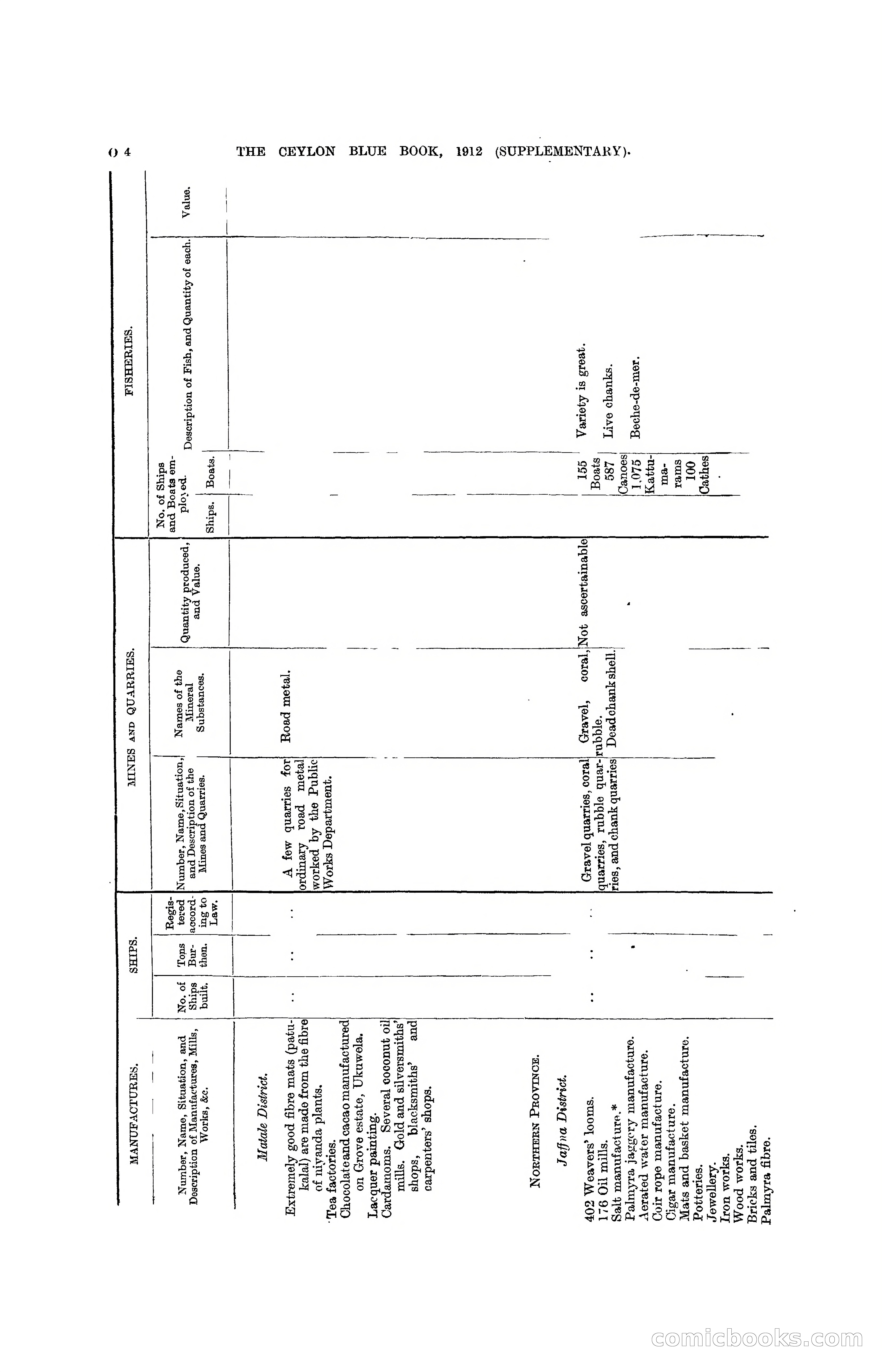 The Ceylon Blue Book, 1912 Supplementary — page 270 of 400