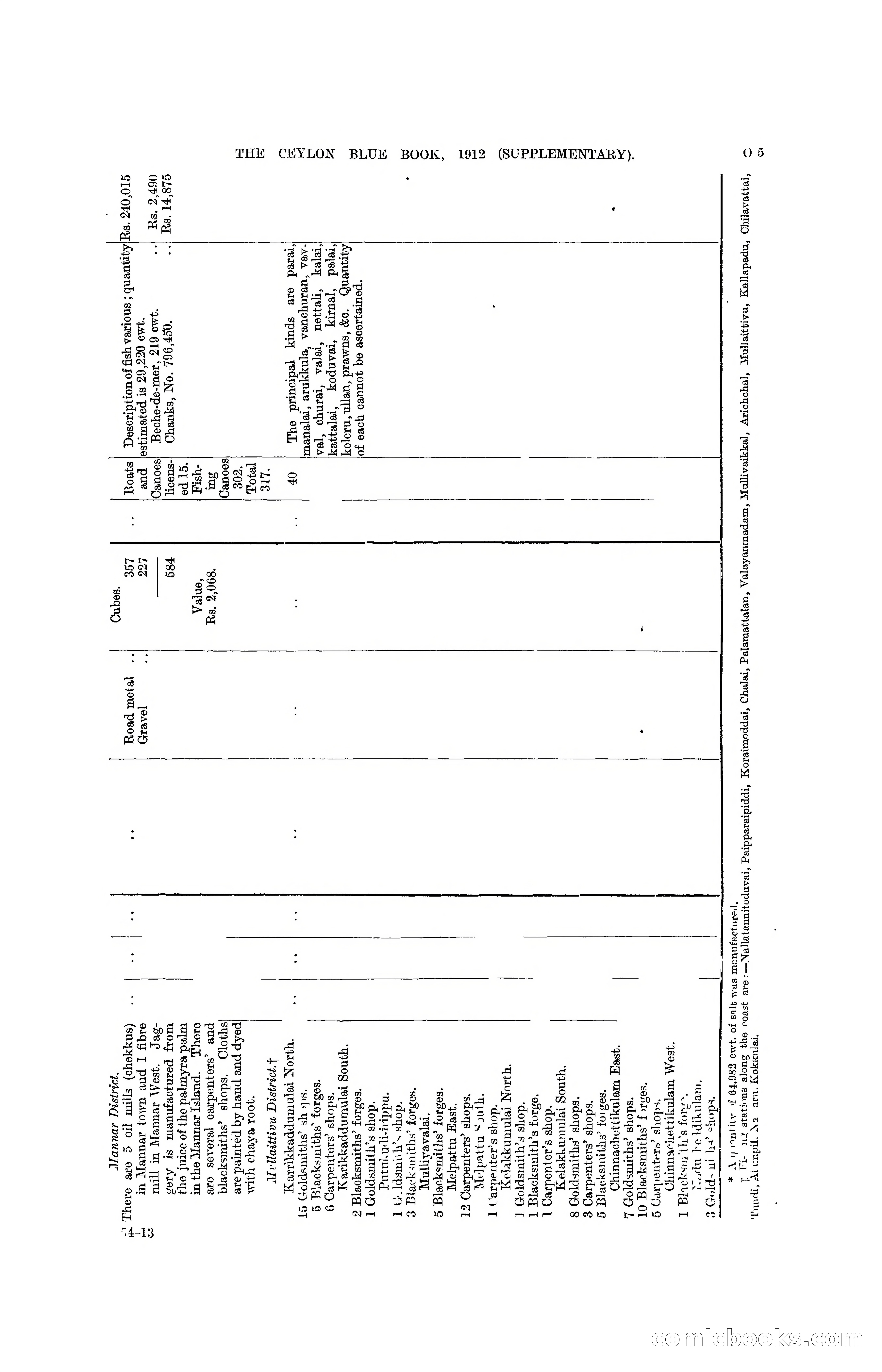 The Ceylon Blue Book, 1912 Supplementary — page 271 of 400