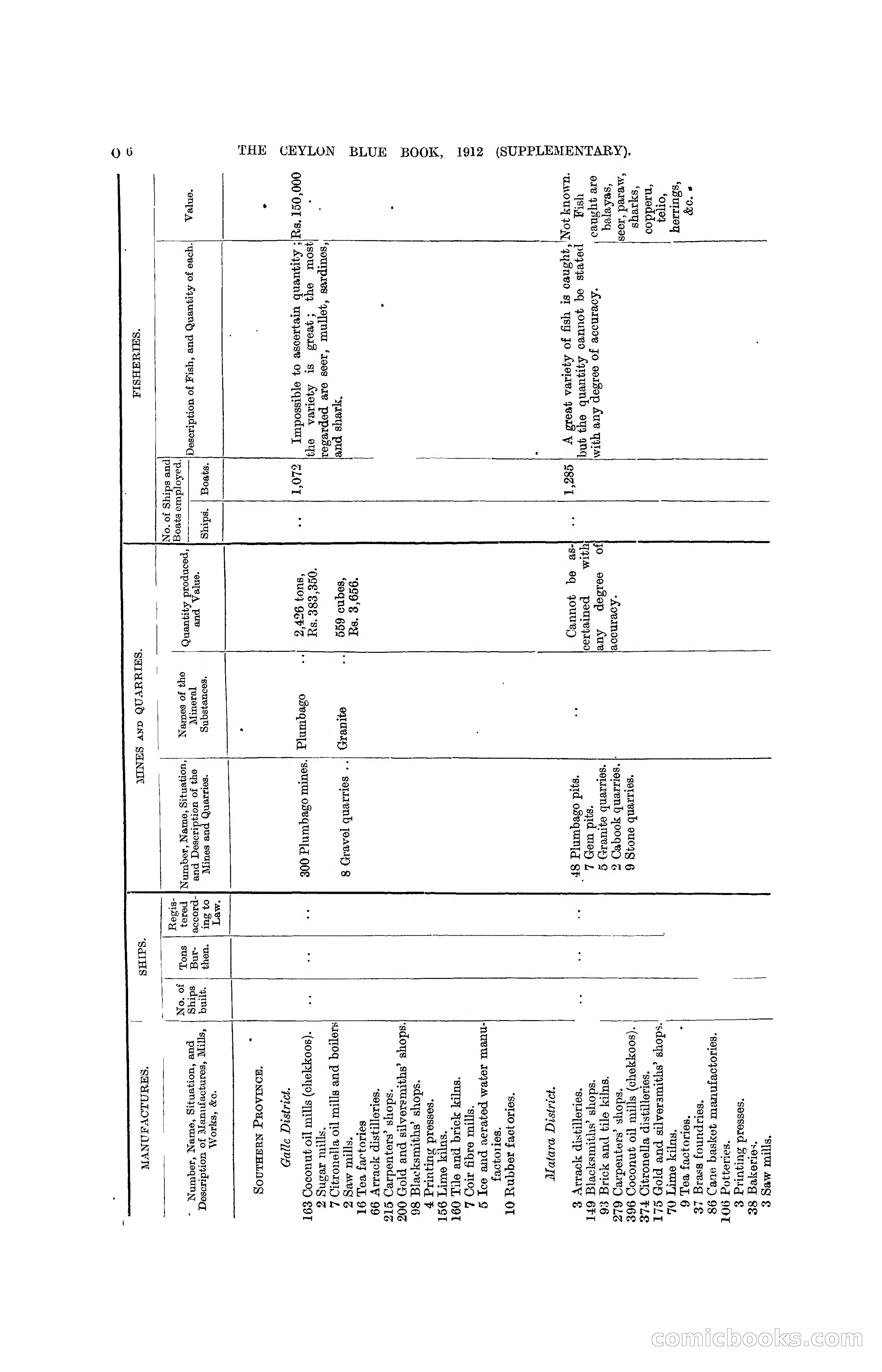 The Ceylon Blue Book, 1912 Supplementary — page 272 of 400