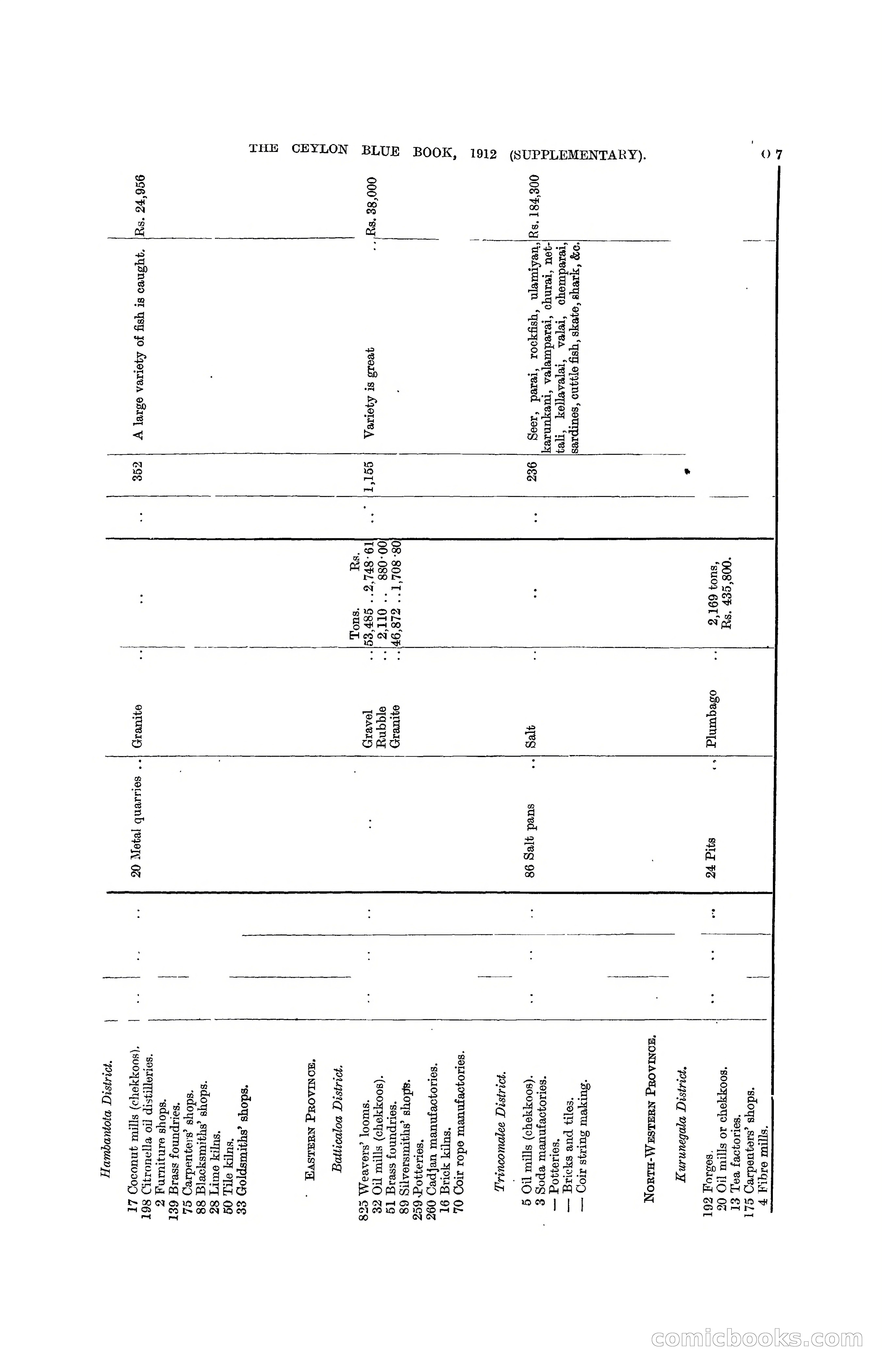 The Ceylon Blue Book, 1912 Supplementary — page 273 of 400