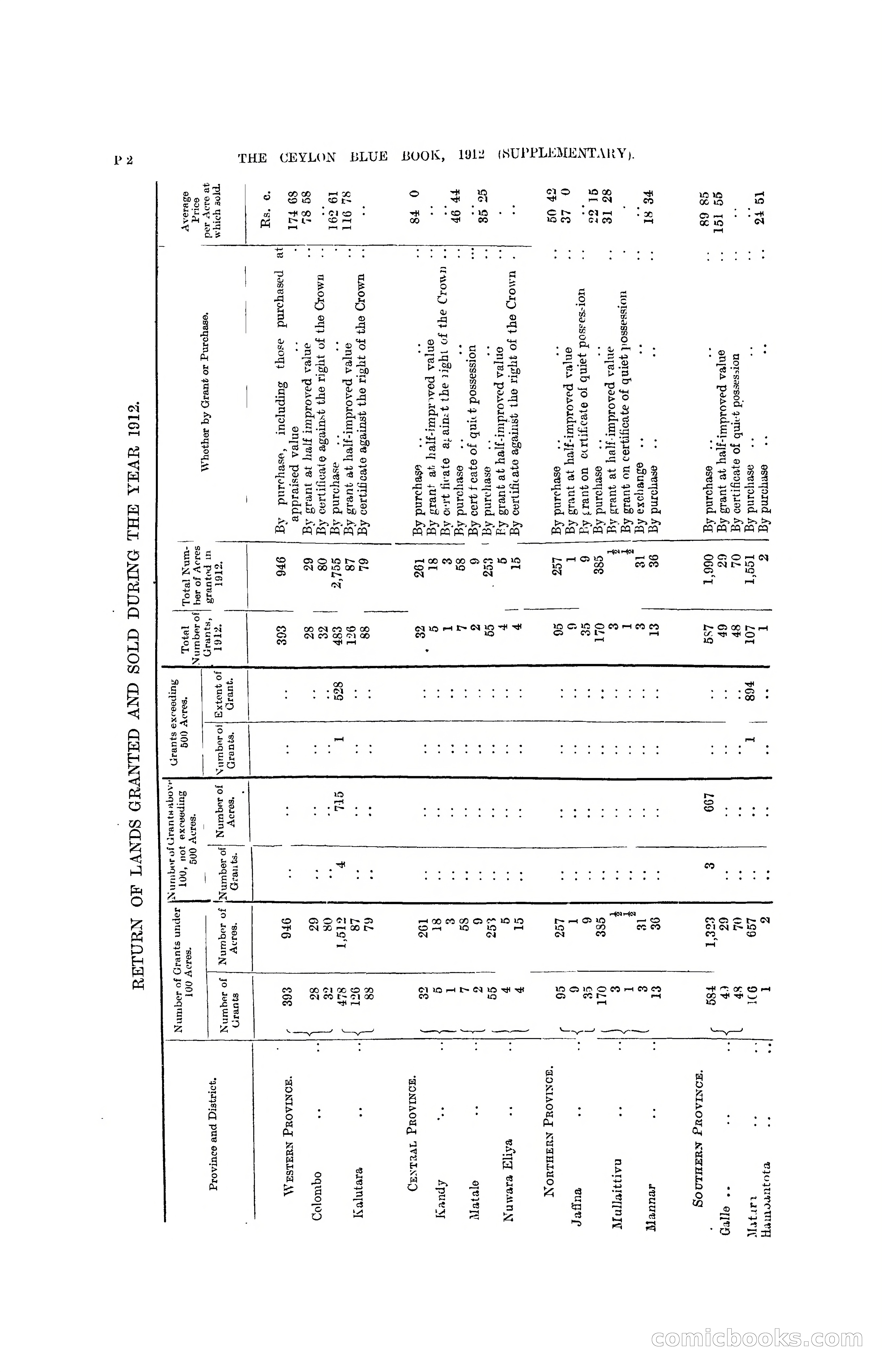 The Ceylon Blue Book, 1912 Supplementary — page 278 of 400