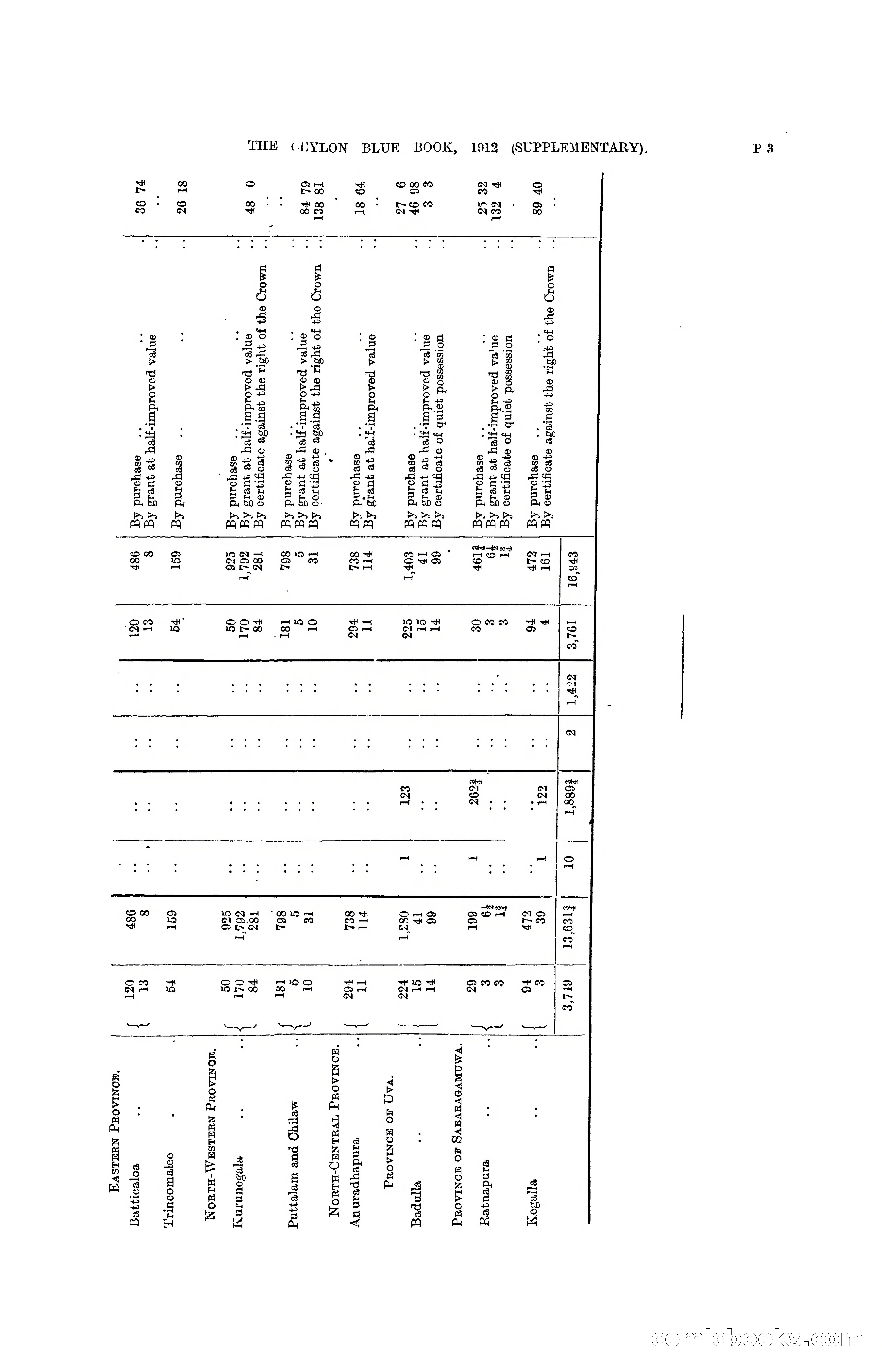 The Ceylon Blue Book, 1912 Supplementary — page 279 of 400