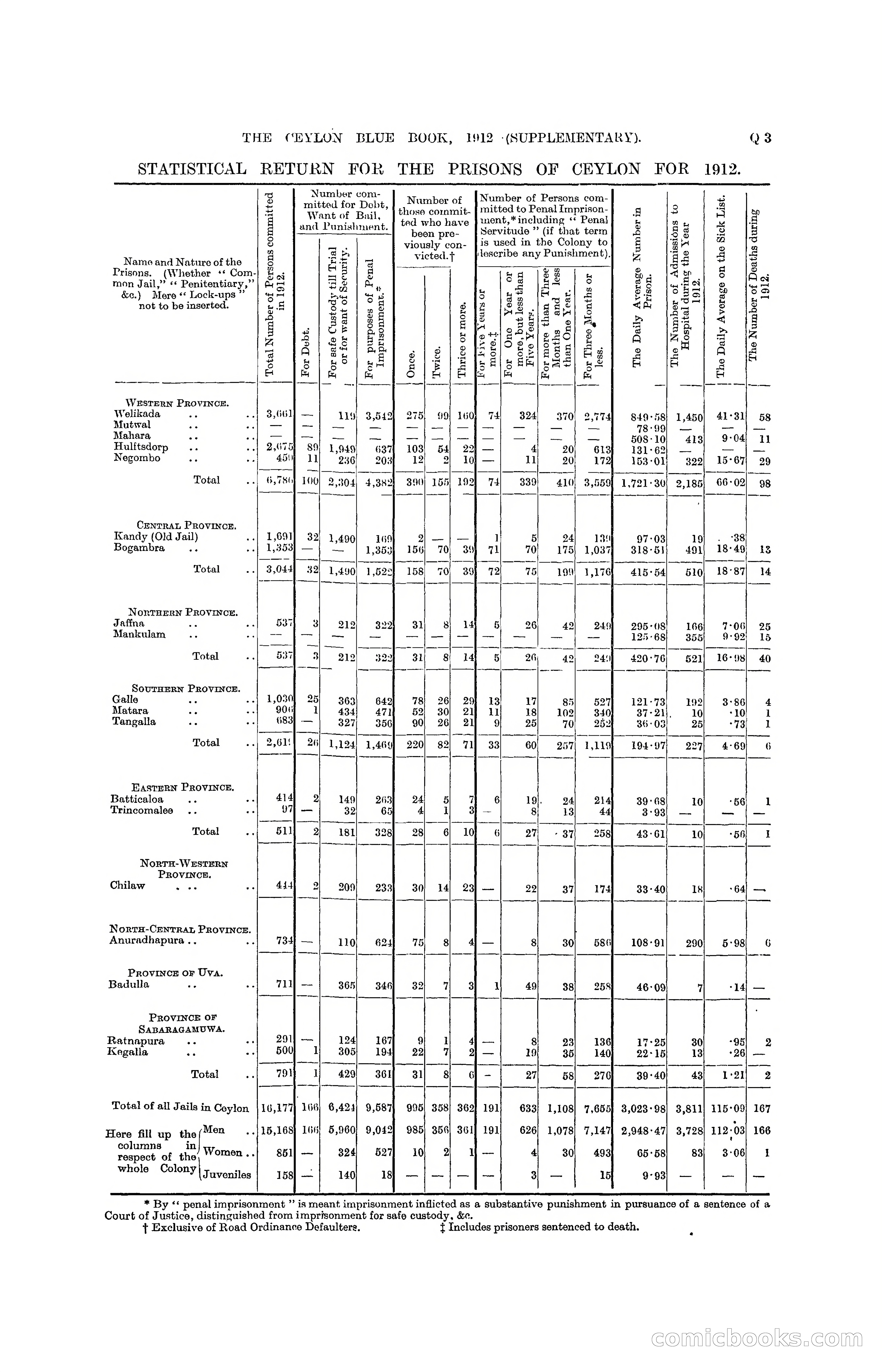The Ceylon Blue Book, 1912 Supplementary — page 283 of 400