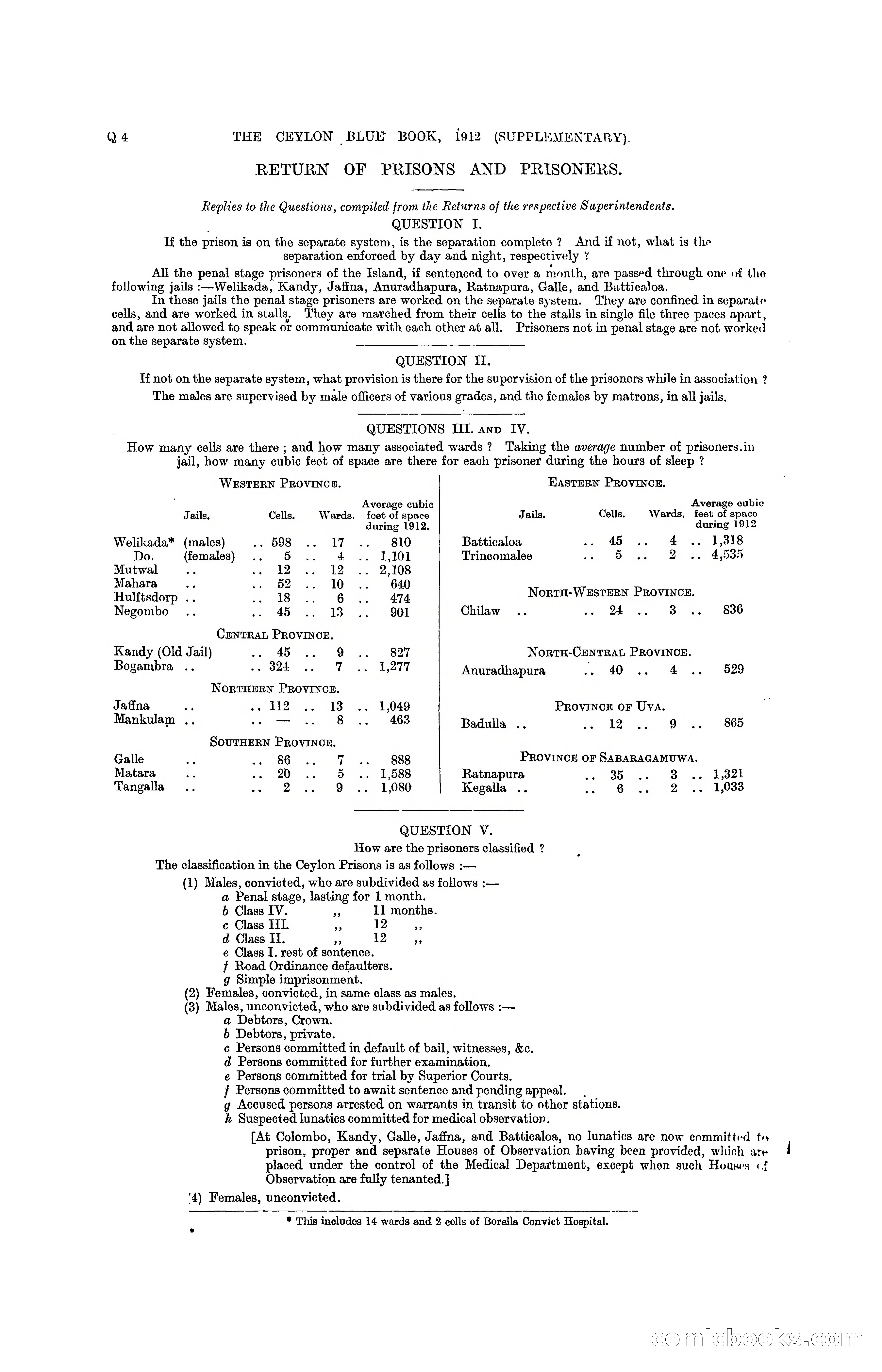 The Ceylon Blue Book, 1912 Supplementary — page 284 of 400