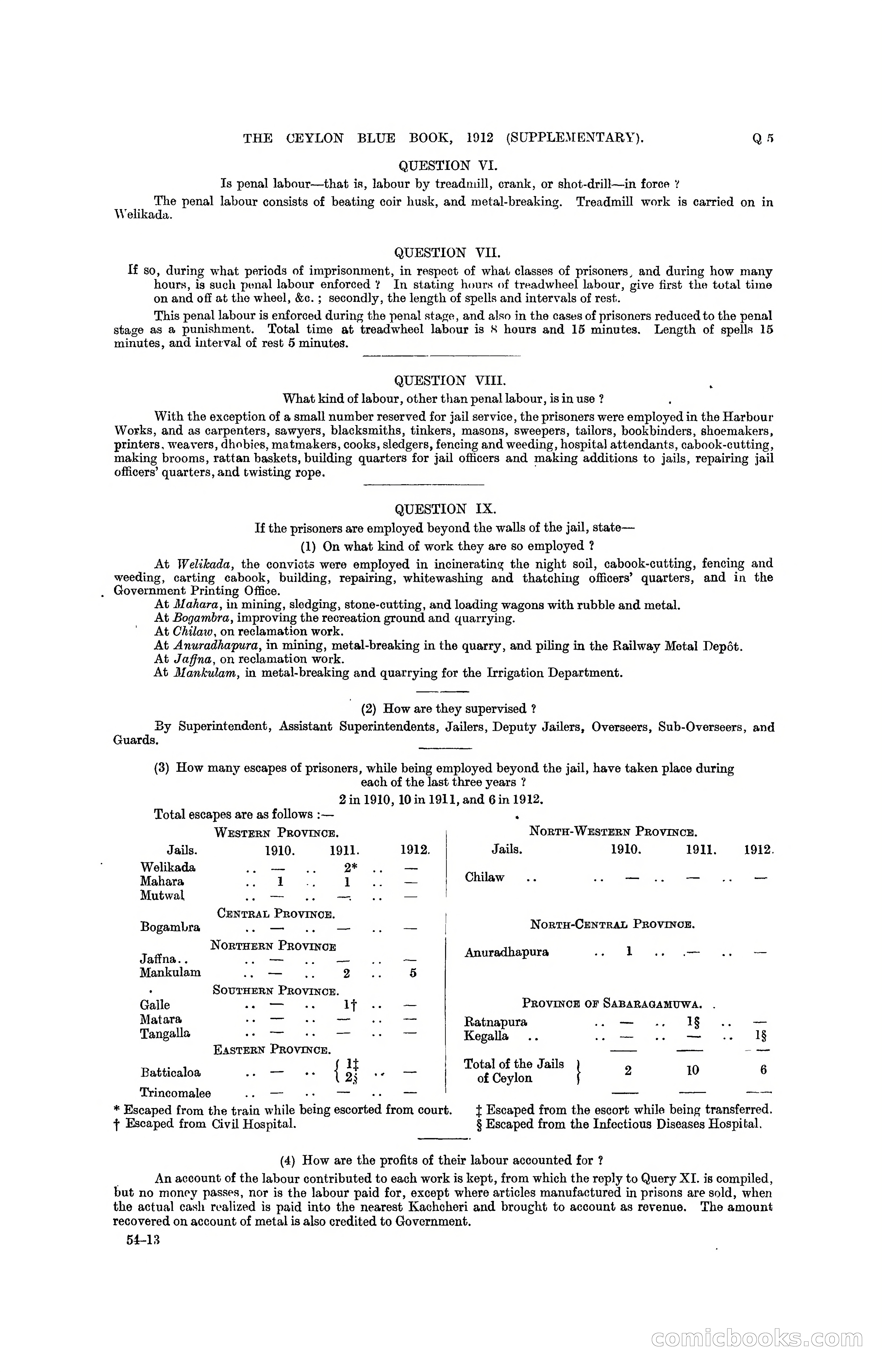 The Ceylon Blue Book, 1912 Supplementary — page 285 of 400