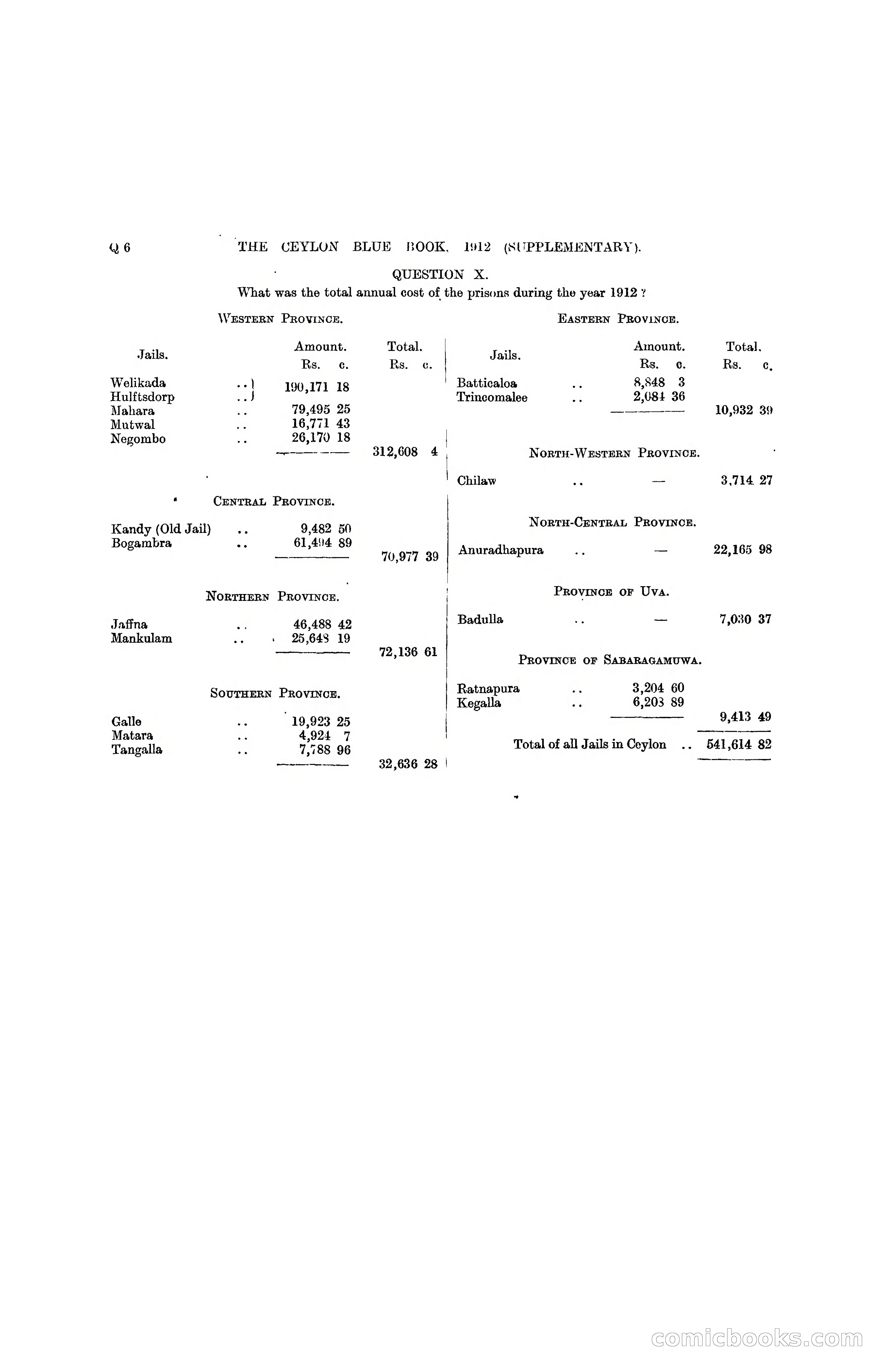 The Ceylon Blue Book, 1912 Supplementary — page 286 of 400