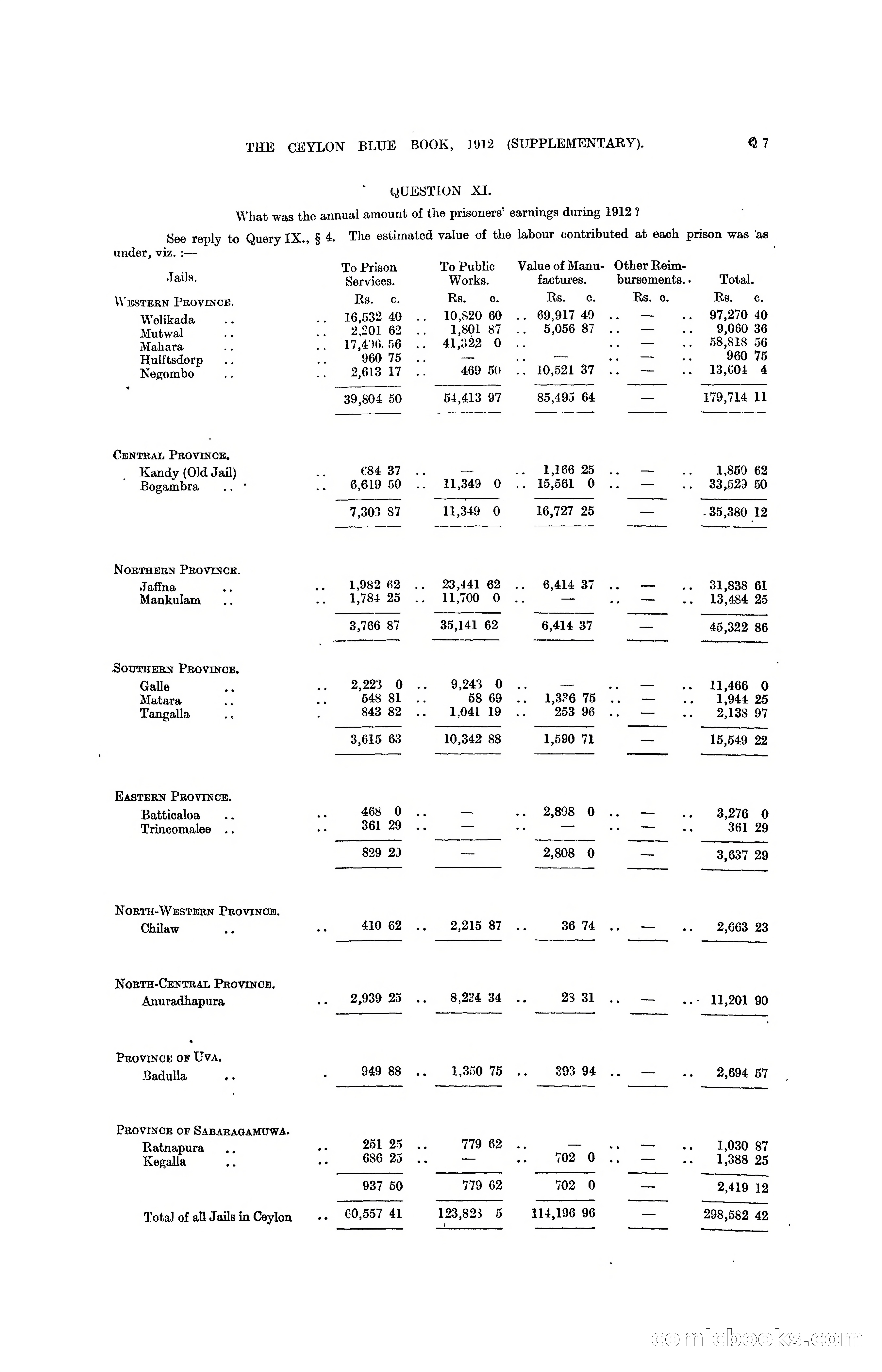 The Ceylon Blue Book, 1912 Supplementary — page 287 of 400