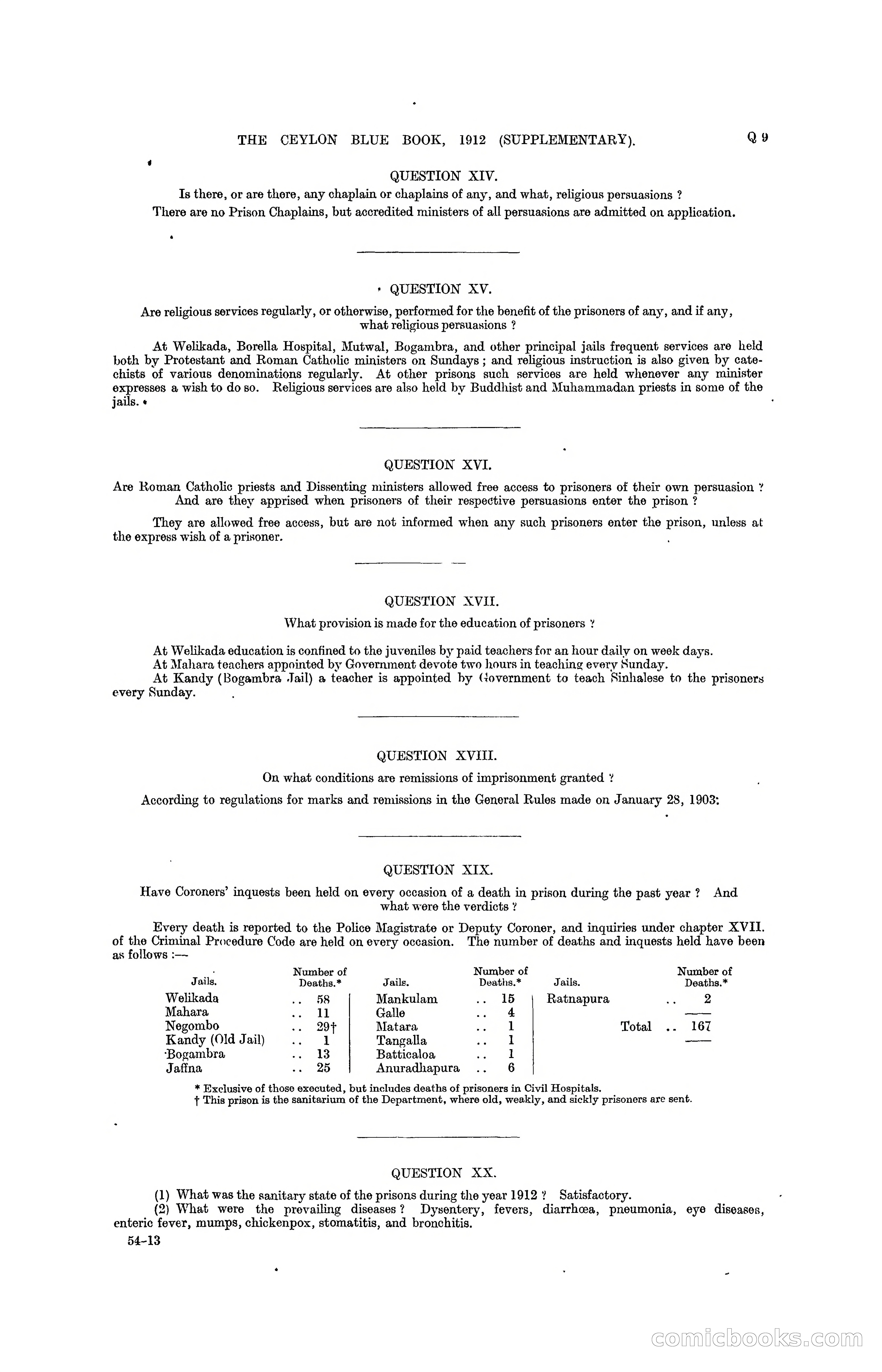 The Ceylon Blue Book, 1912 Supplementary — page 289 of 400