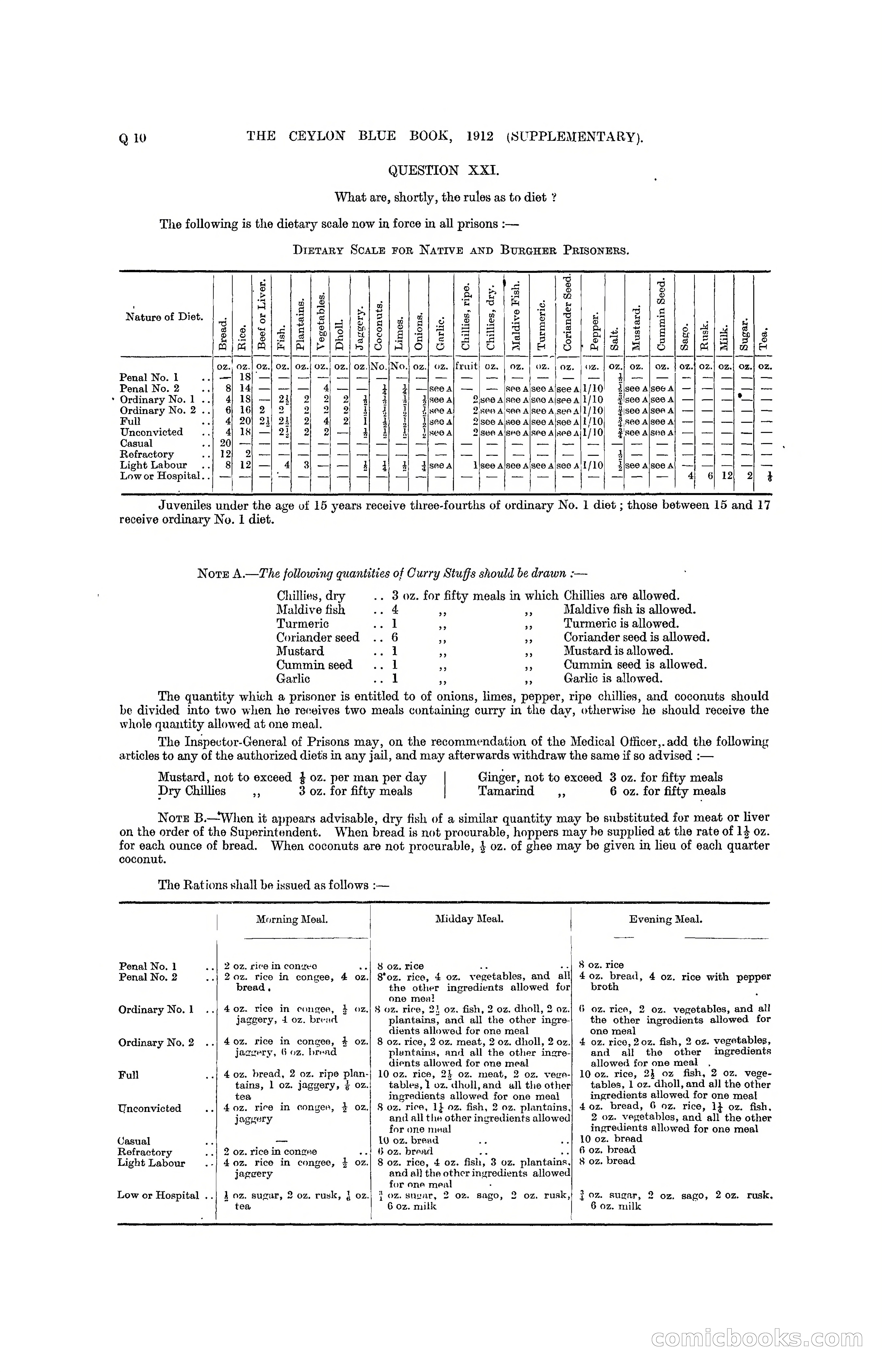 The Ceylon Blue Book, 1912 Supplementary — page 290 of 400