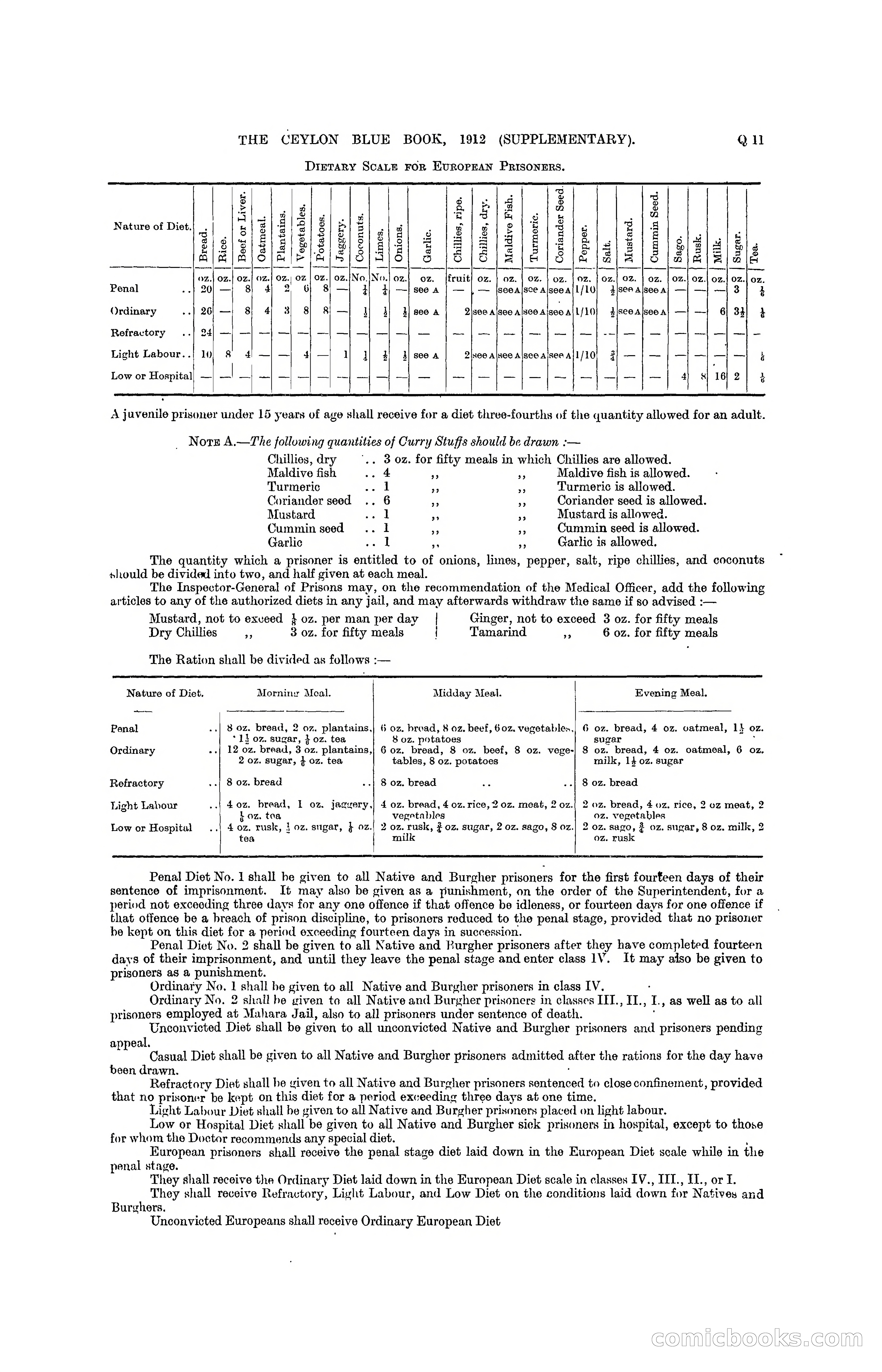 The Ceylon Blue Book, 1912 Supplementary — page 291 of 400