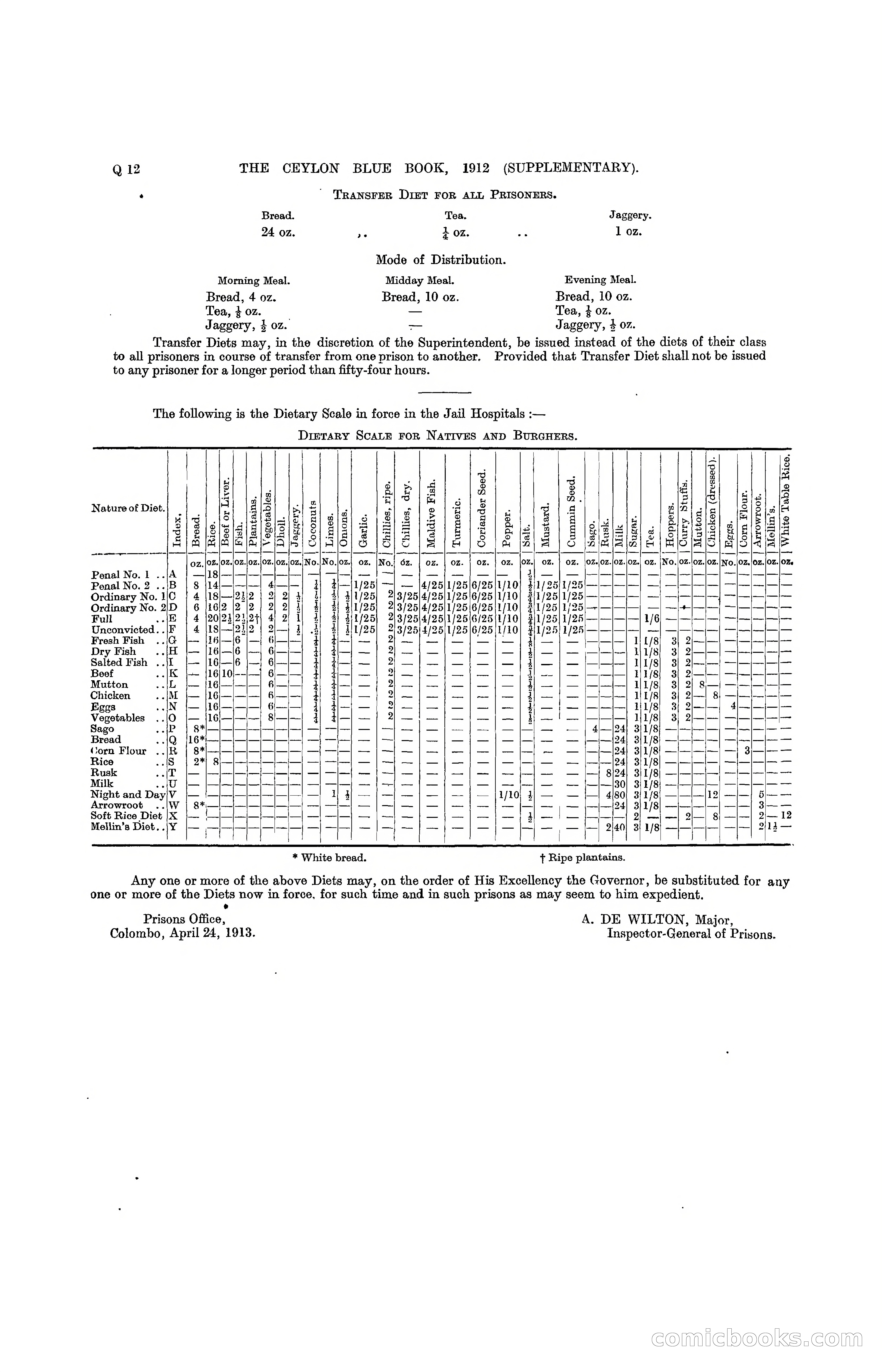 The Ceylon Blue Book, 1912 Supplementary — page 292 of 400