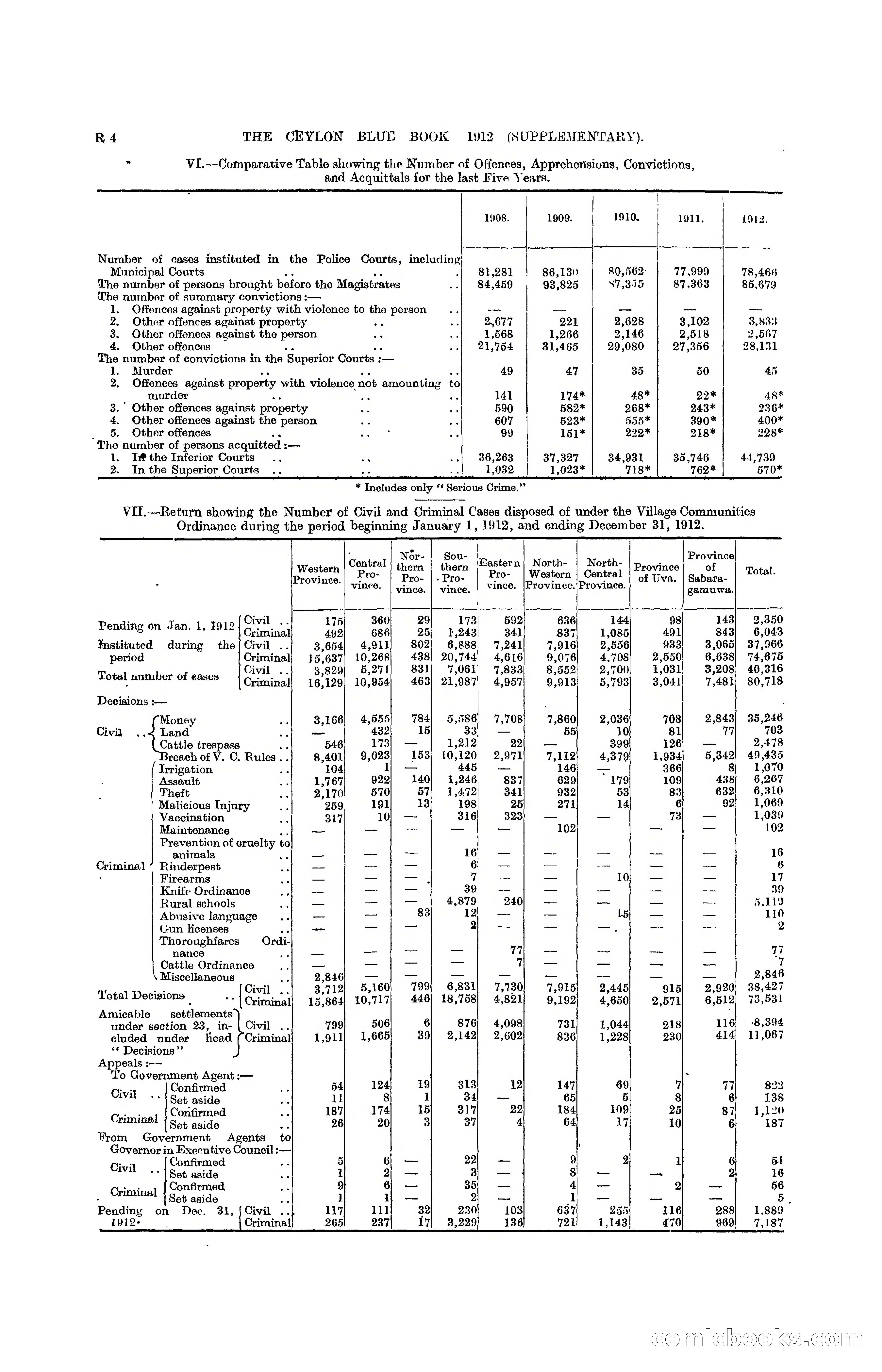 The Ceylon Blue Book, 1912 Supplementary — page 296 of 400