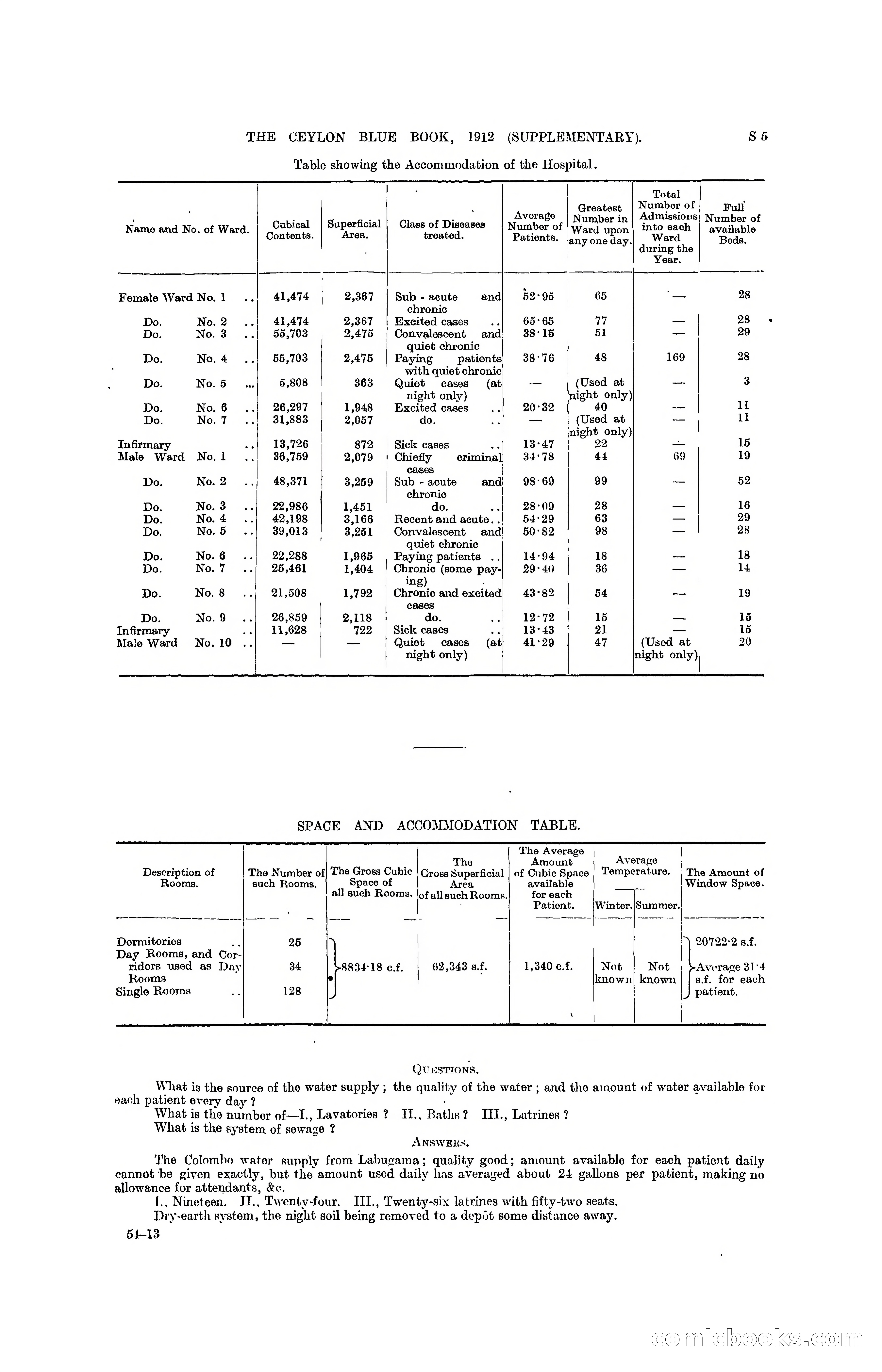 The Ceylon Blue Book, 1912 Supplementary — page 303 of 400
