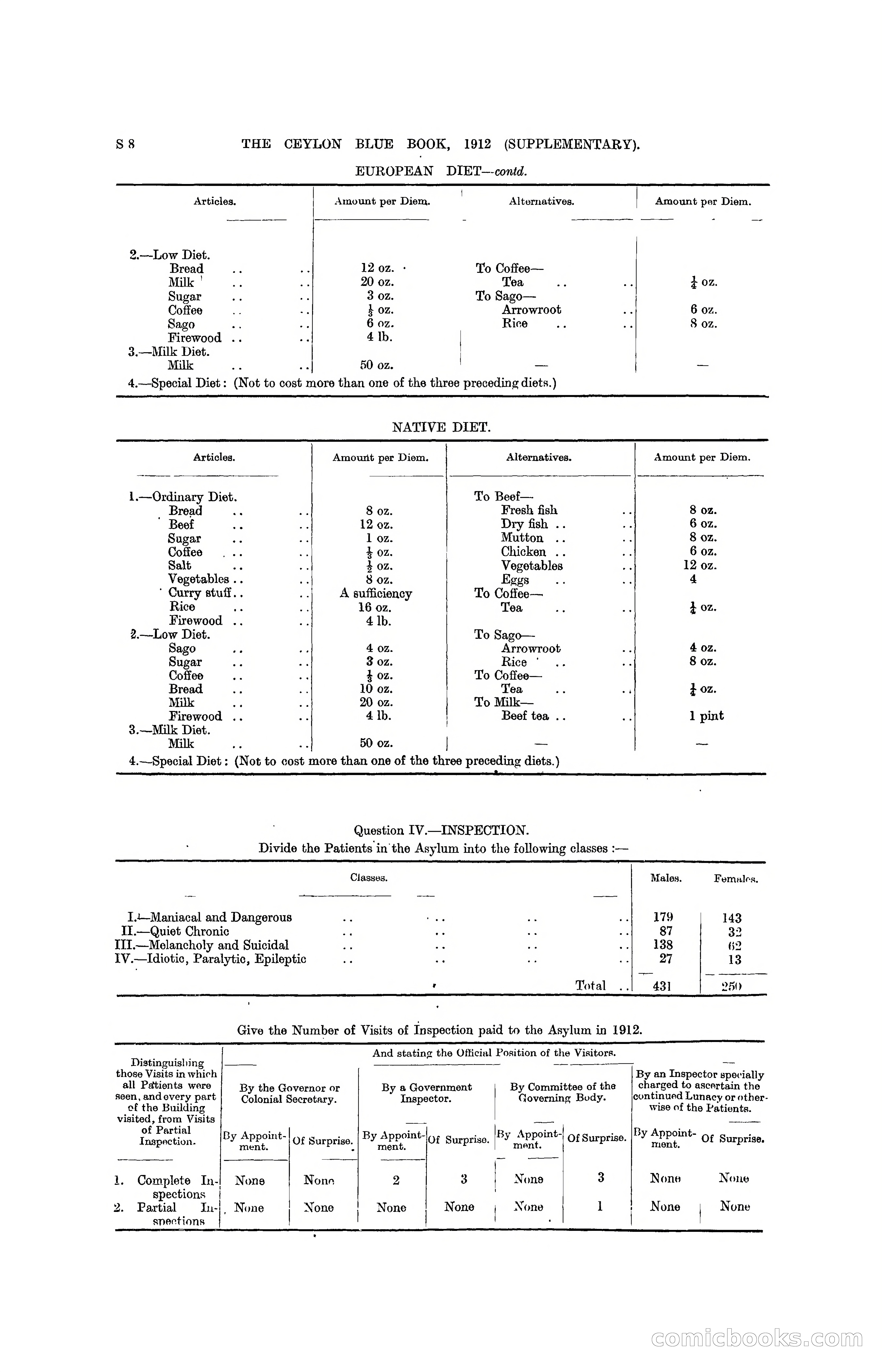 The Ceylon Blue Book, 1912 Supplementary — page 306 of 400