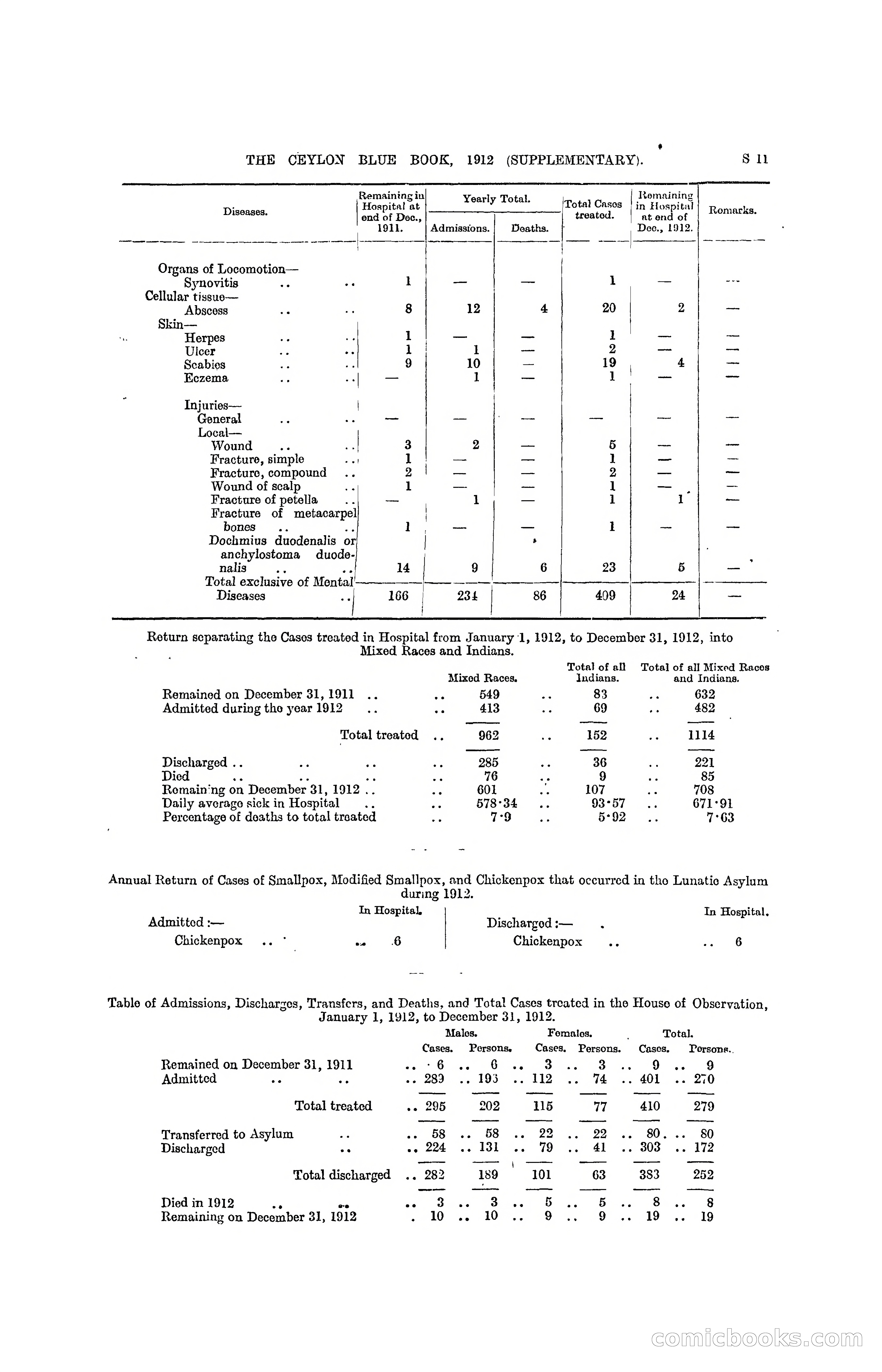 The Ceylon Blue Book, 1912 Supplementary — page 309 of 400
