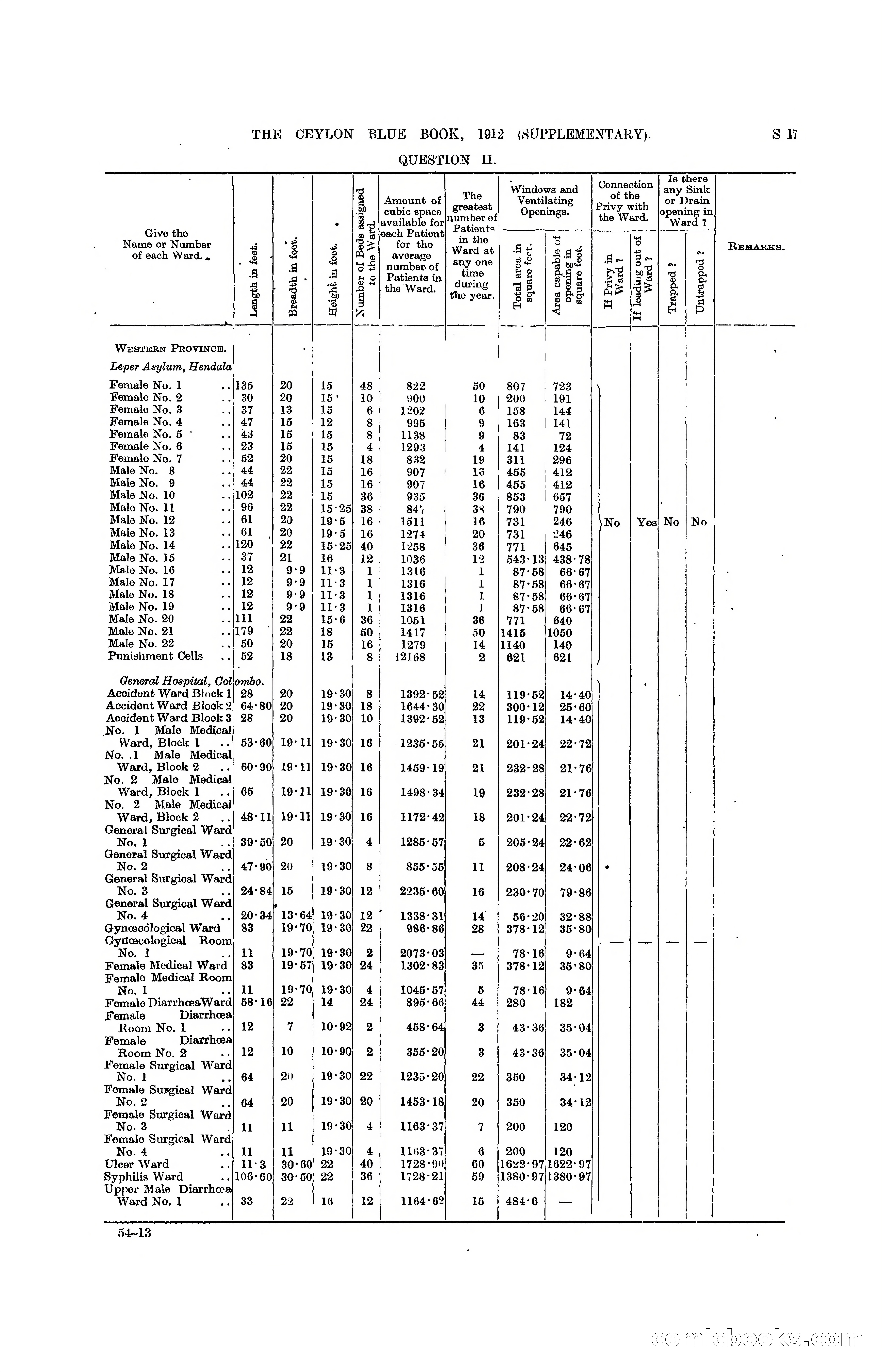 The Ceylon Blue Book, 1912 Supplementary — page 315 of 400