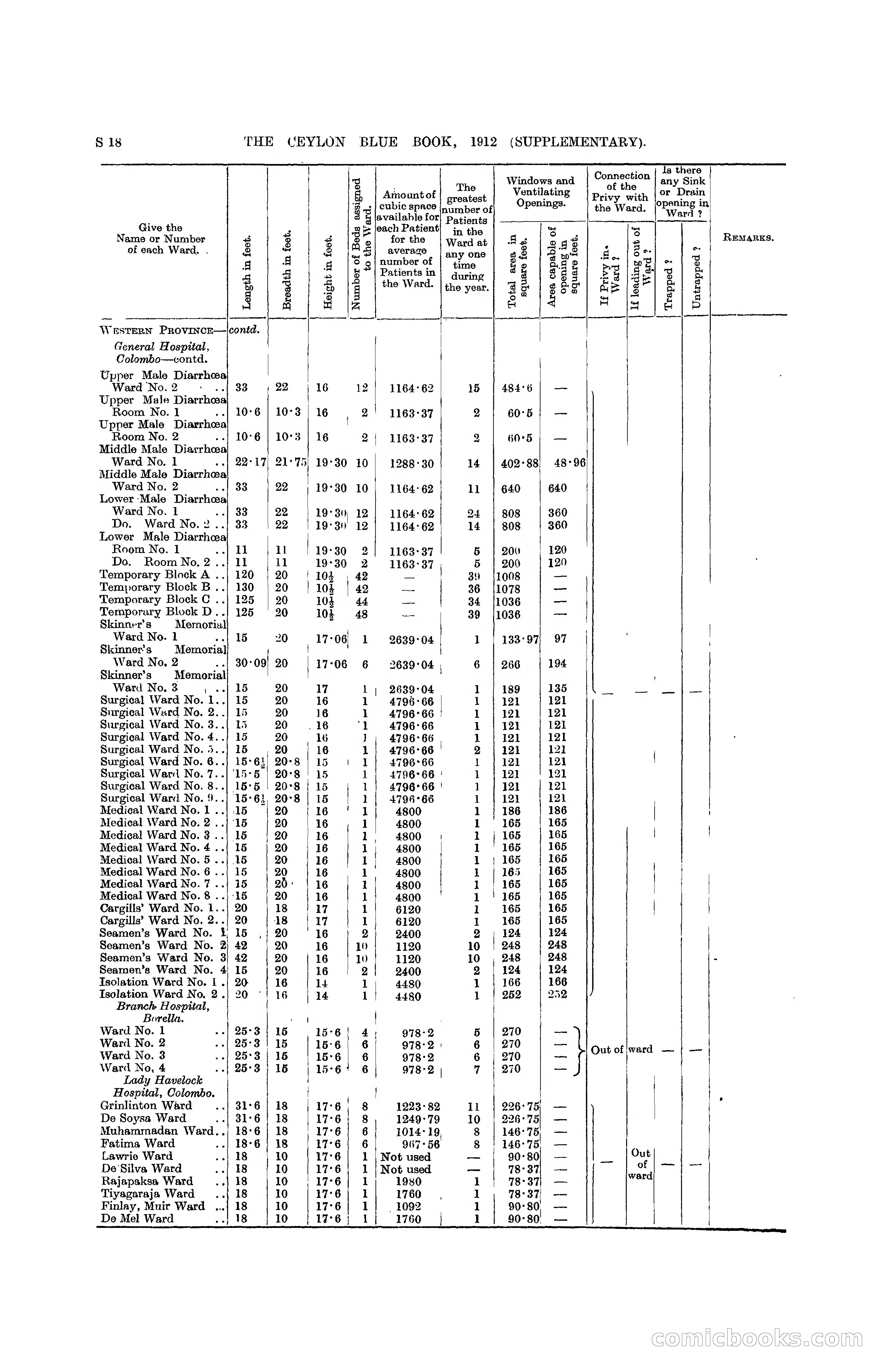 The Ceylon Blue Book, 1912 Supplementary — page 316 of 400