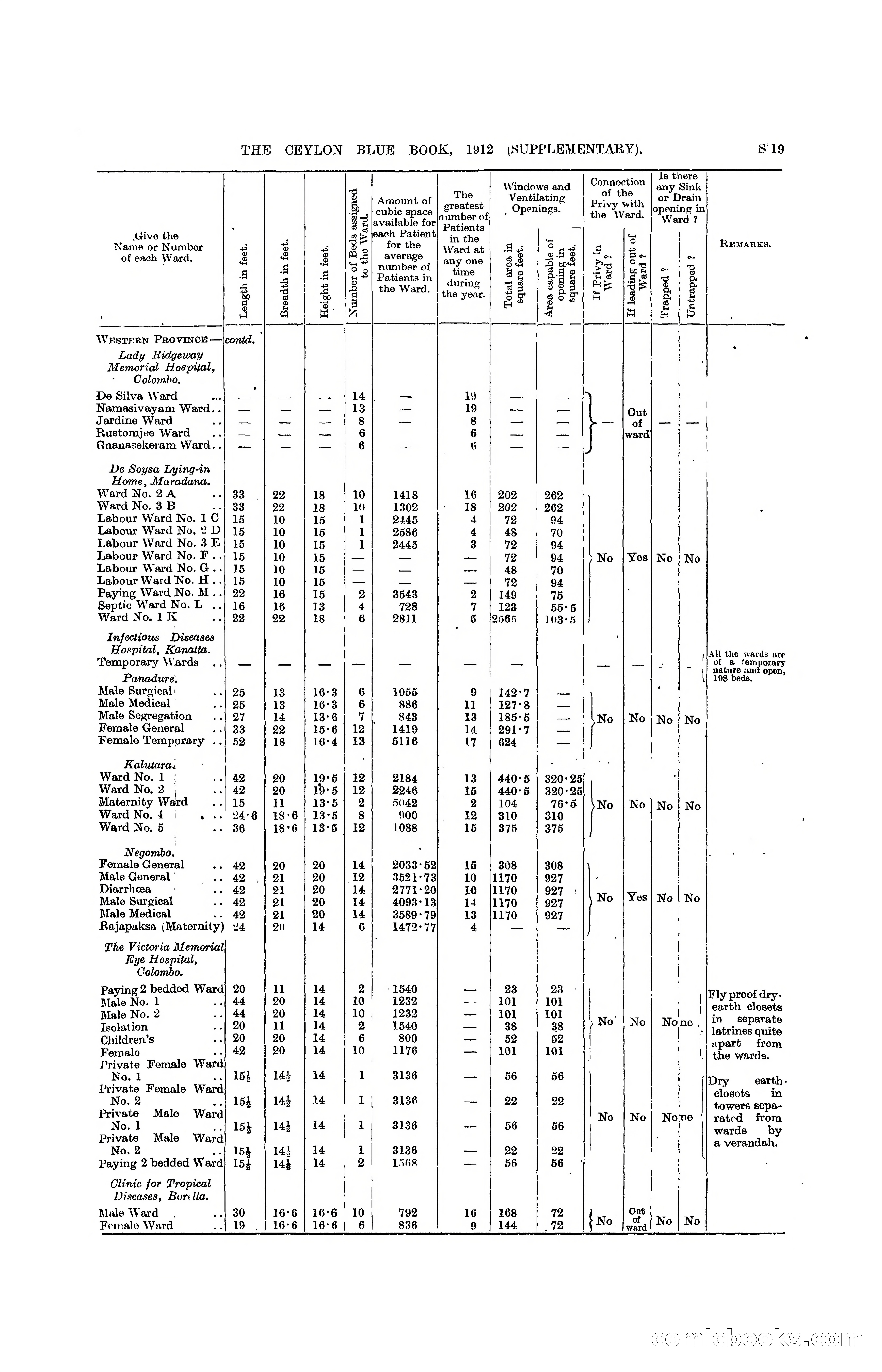 The Ceylon Blue Book, 1912 Supplementary — page 317 of 400