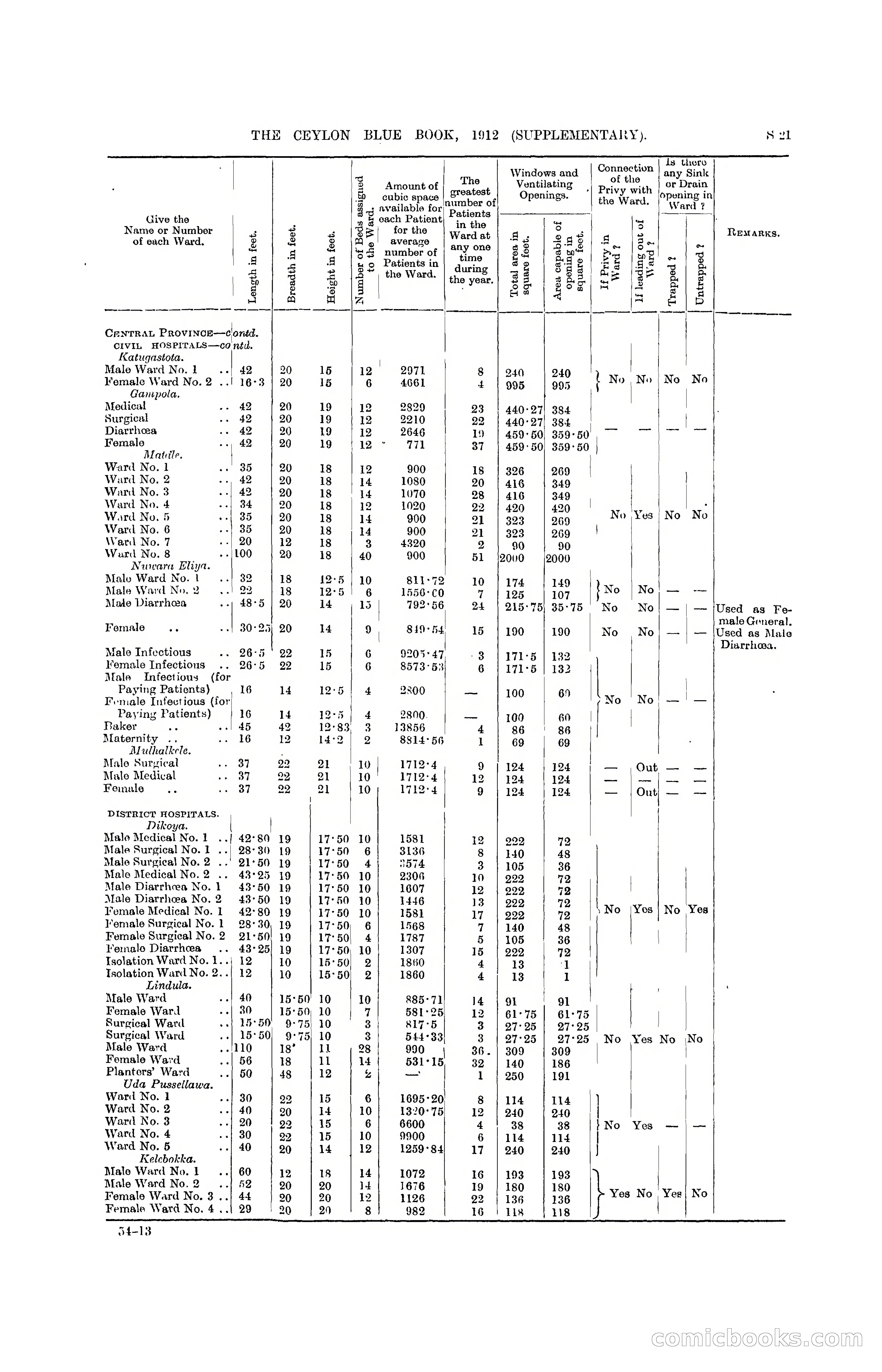 The Ceylon Blue Book, 1912 Supplementary — page 319 of 400