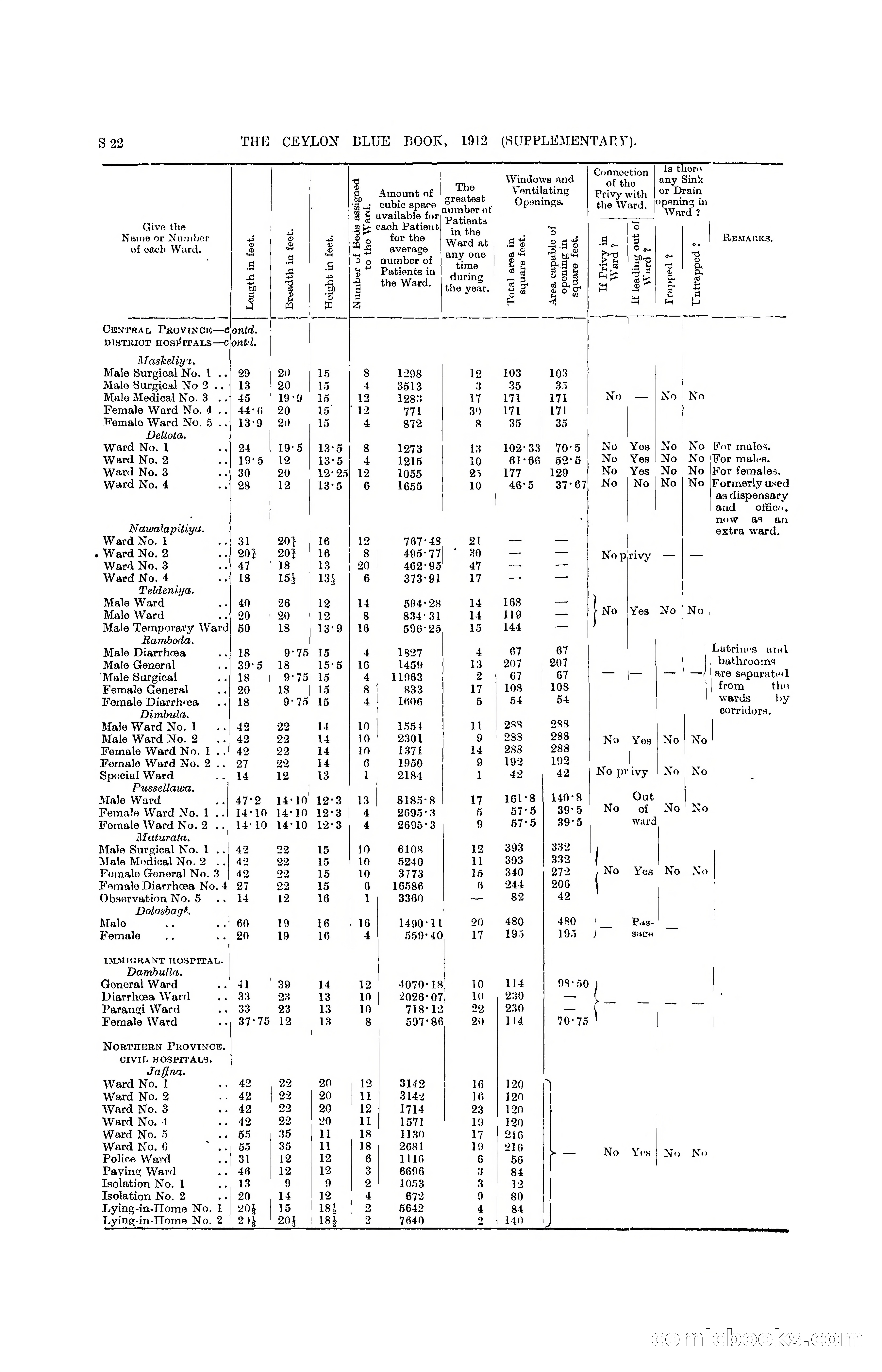 The Ceylon Blue Book, 1912 Supplementary — page 320 of 400