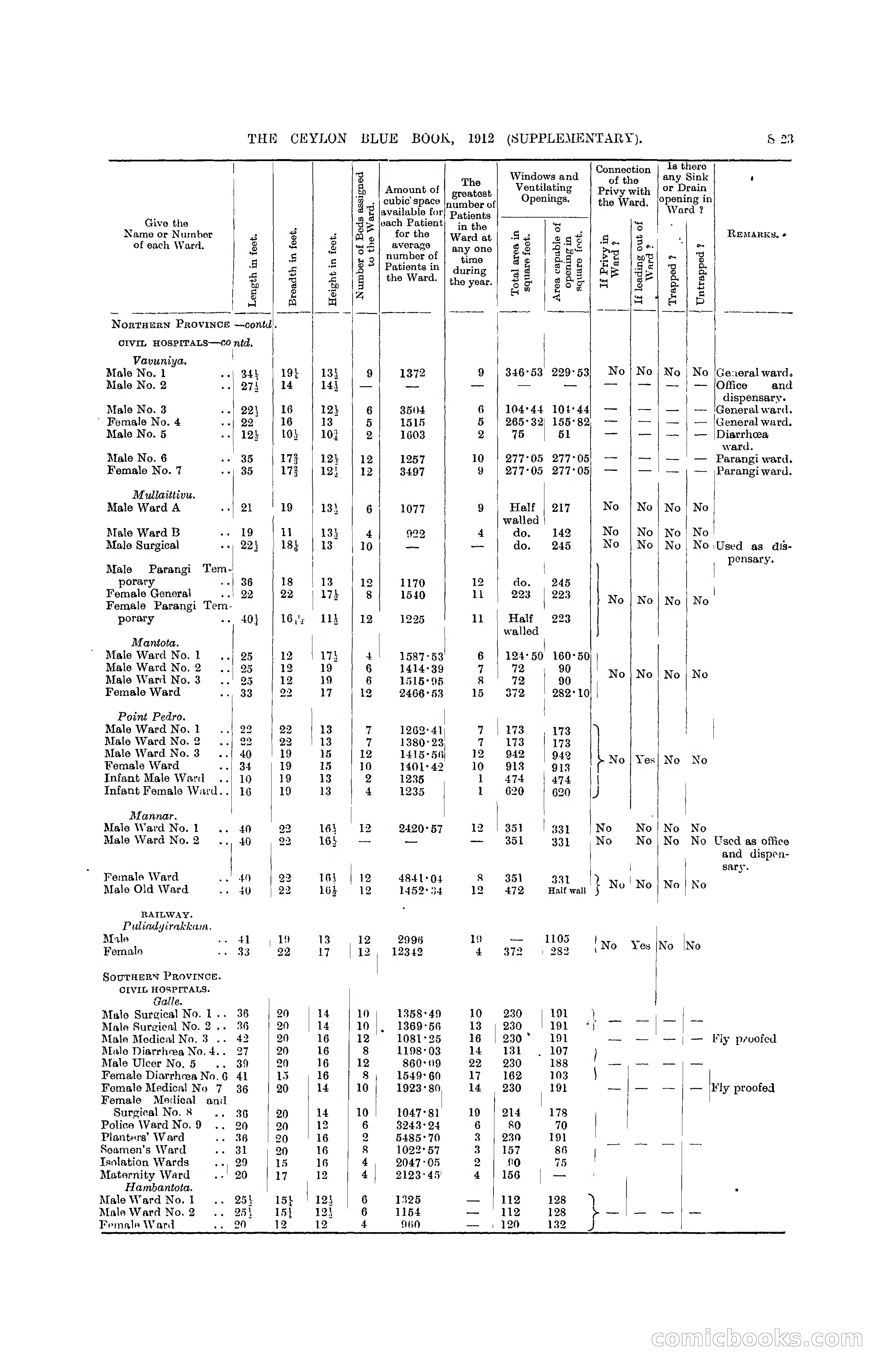 The Ceylon Blue Book, 1912 Supplementary — page 321 of 400