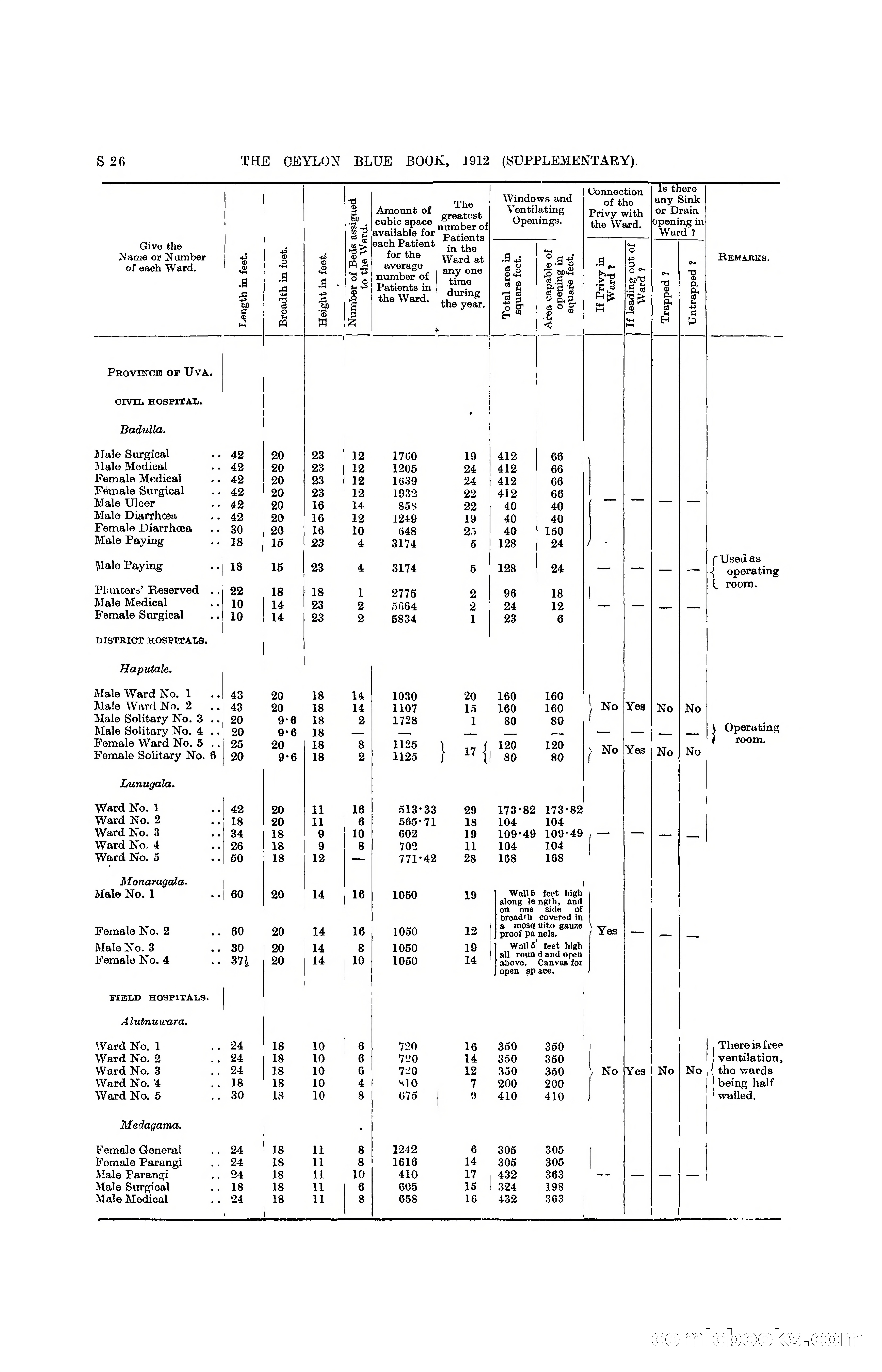 The Ceylon Blue Book, 1912 Supplementary — page 324 of 400