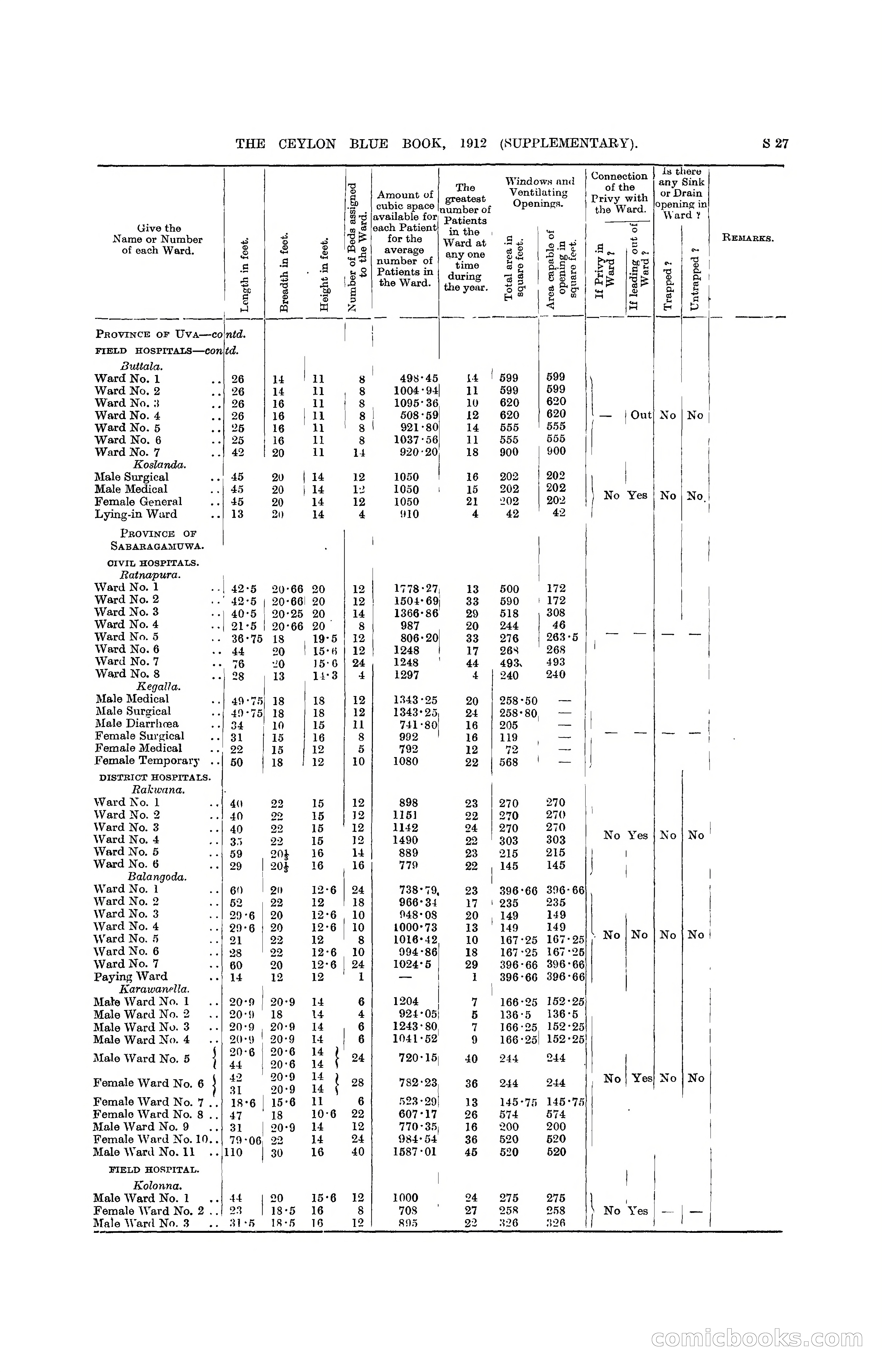The Ceylon Blue Book, 1912 Supplementary — page 325 of 400