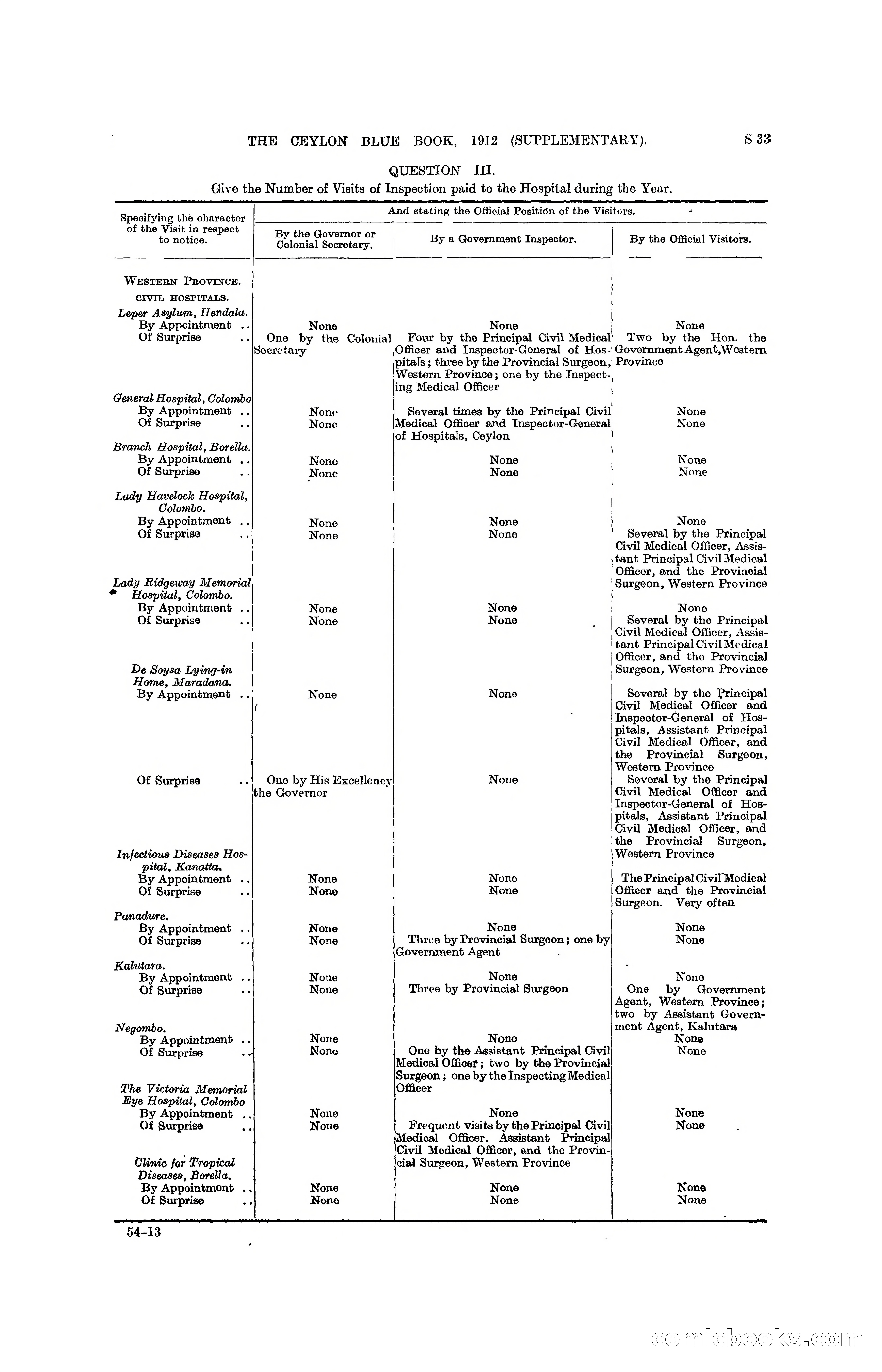 The Ceylon Blue Book, 1912 Supplementary — page 331 of 400