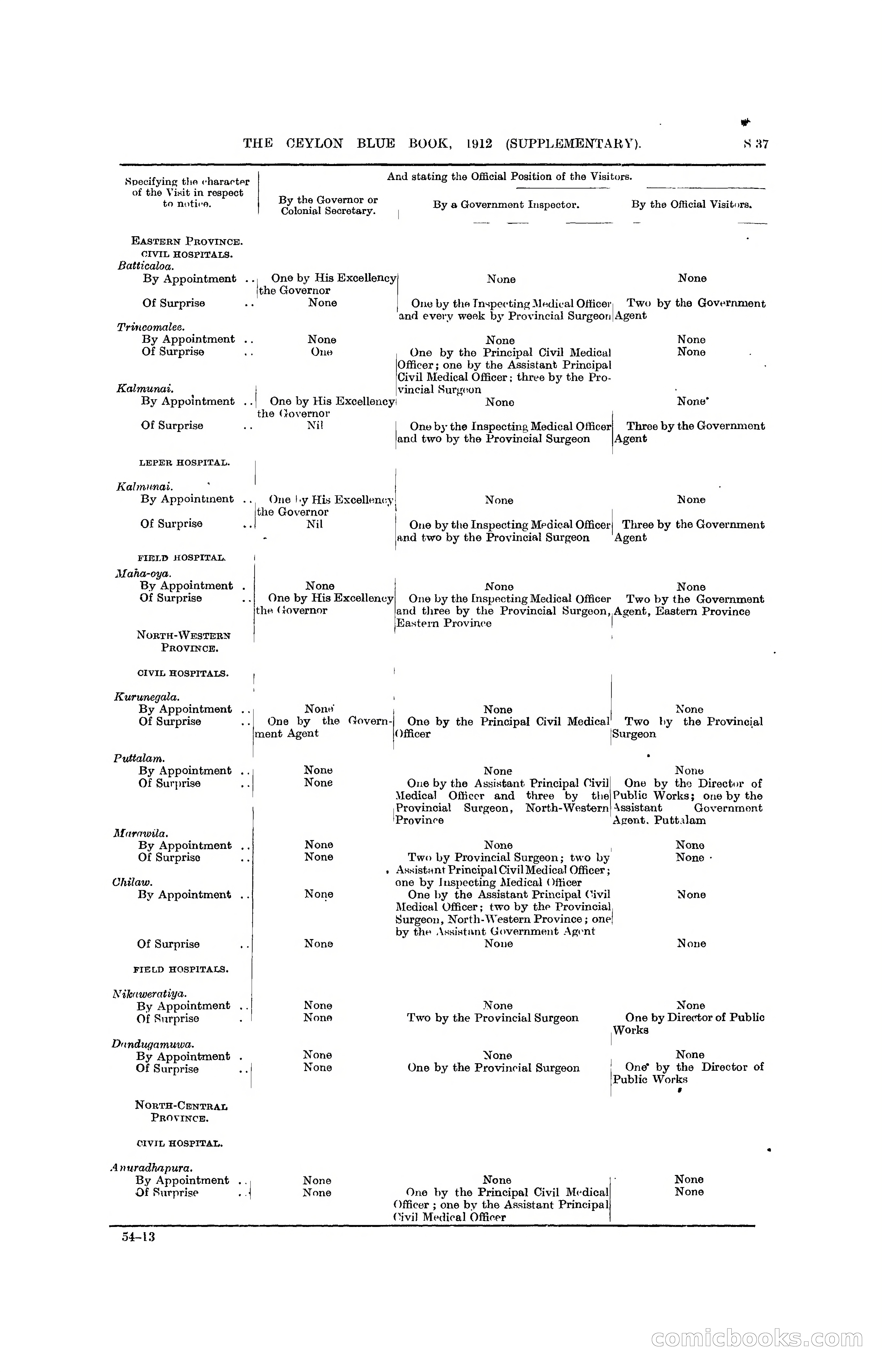 The Ceylon Blue Book, 1912 Supplementary — page 335 of 400