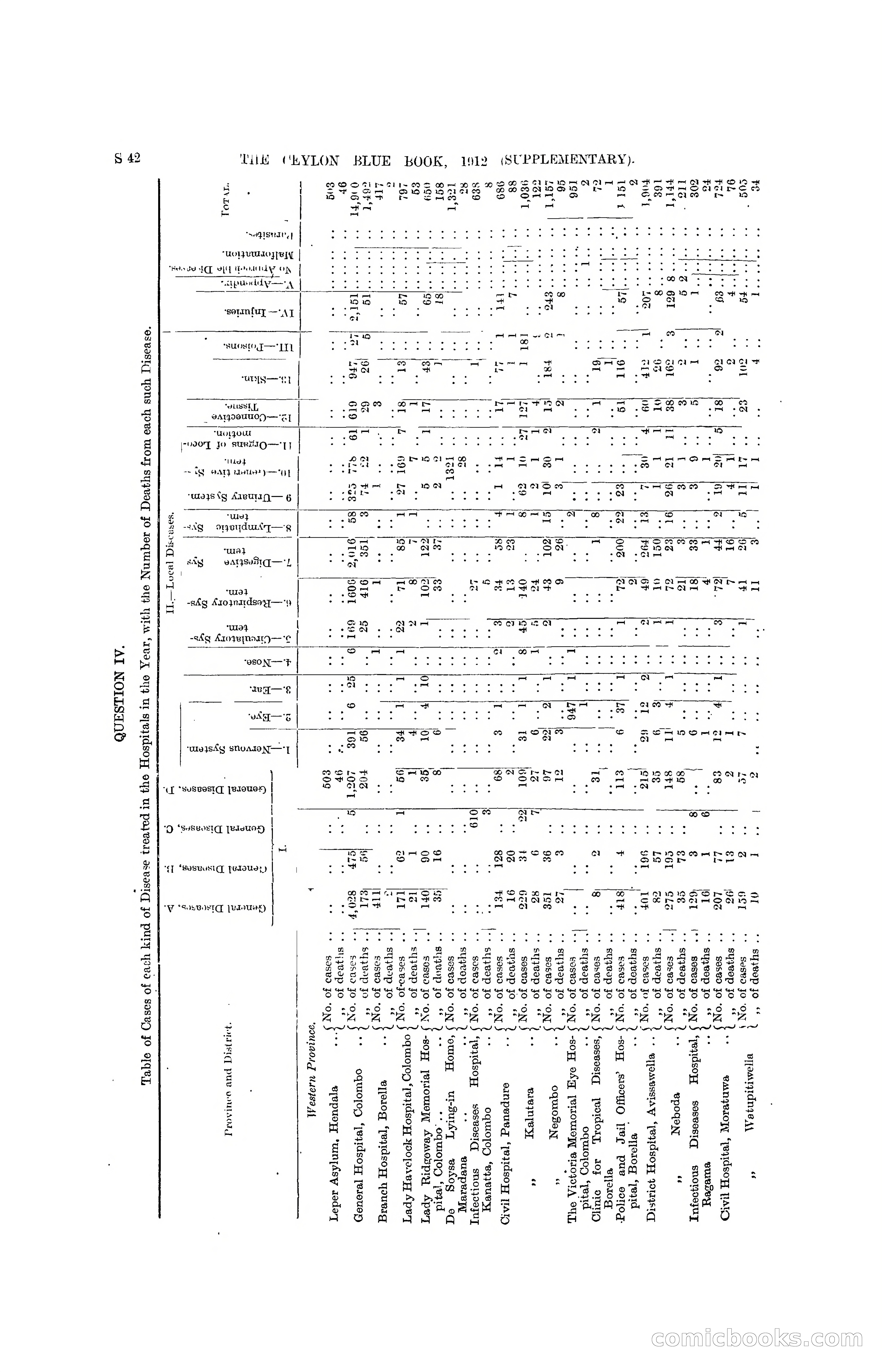 The Ceylon Blue Book, 1912 Supplementary — page 340 of 400