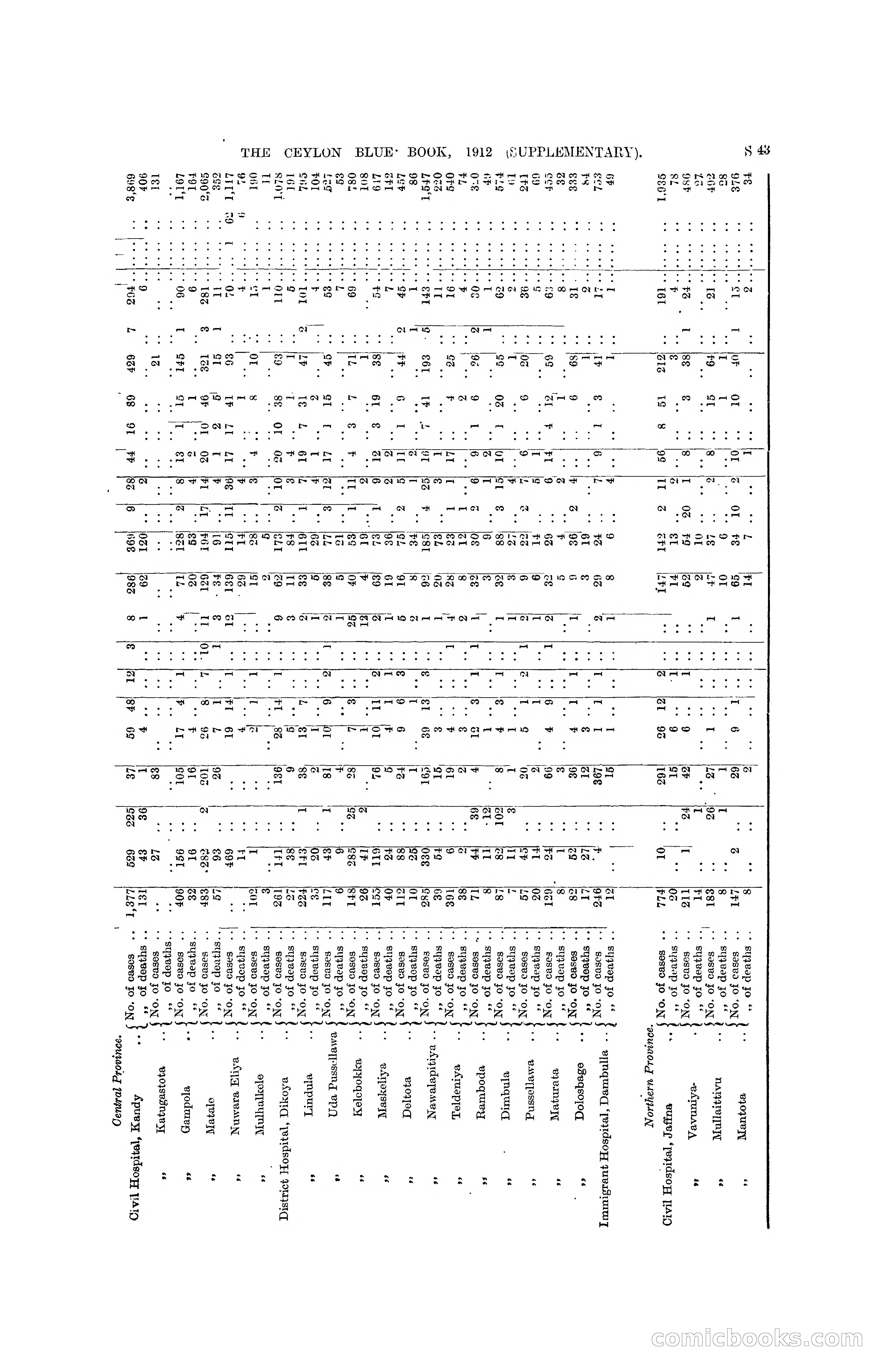The Ceylon Blue Book, 1912 Supplementary — page 341 of 400