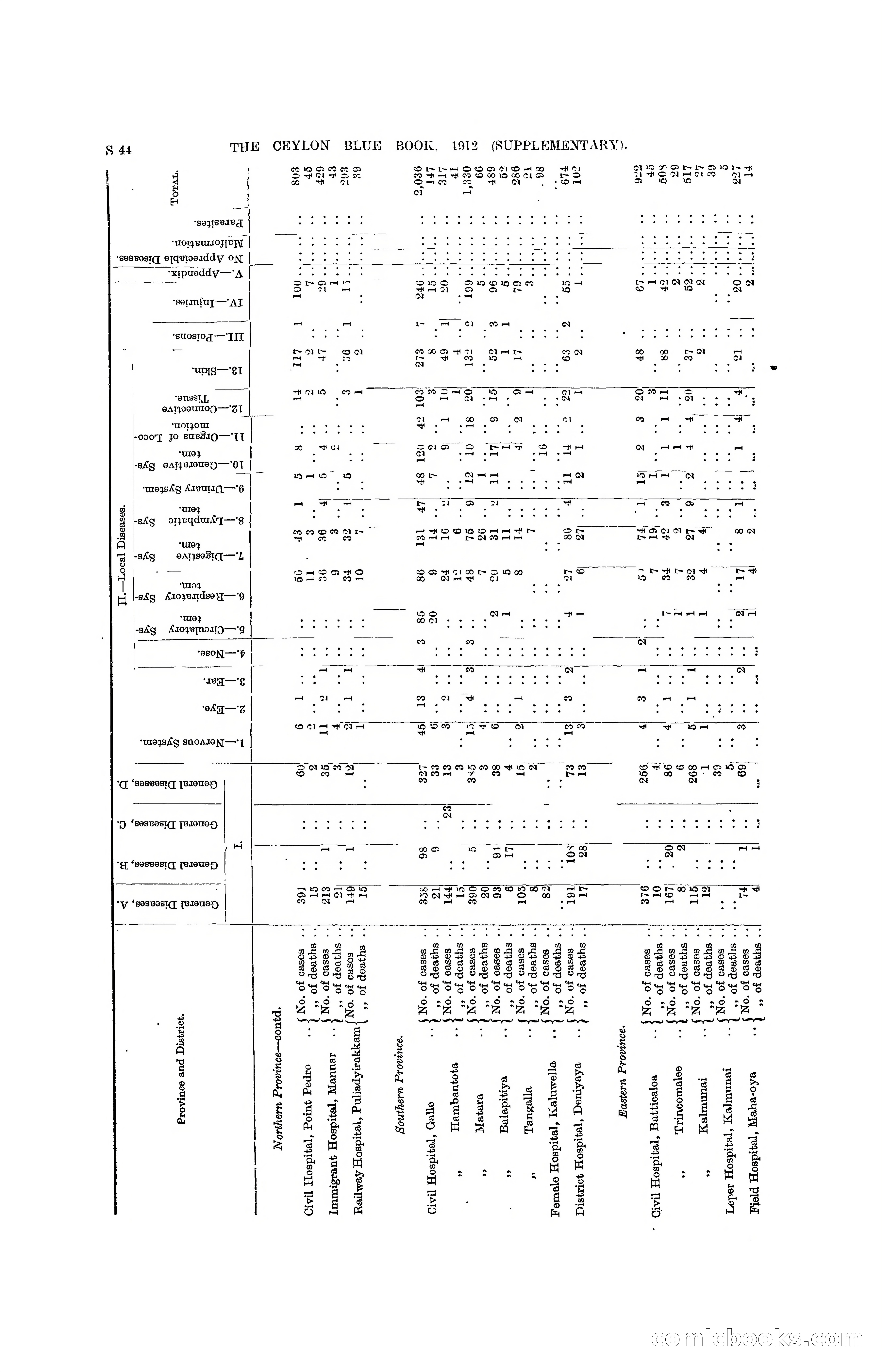 The Ceylon Blue Book, 1912 Supplementary — page 342 of 400