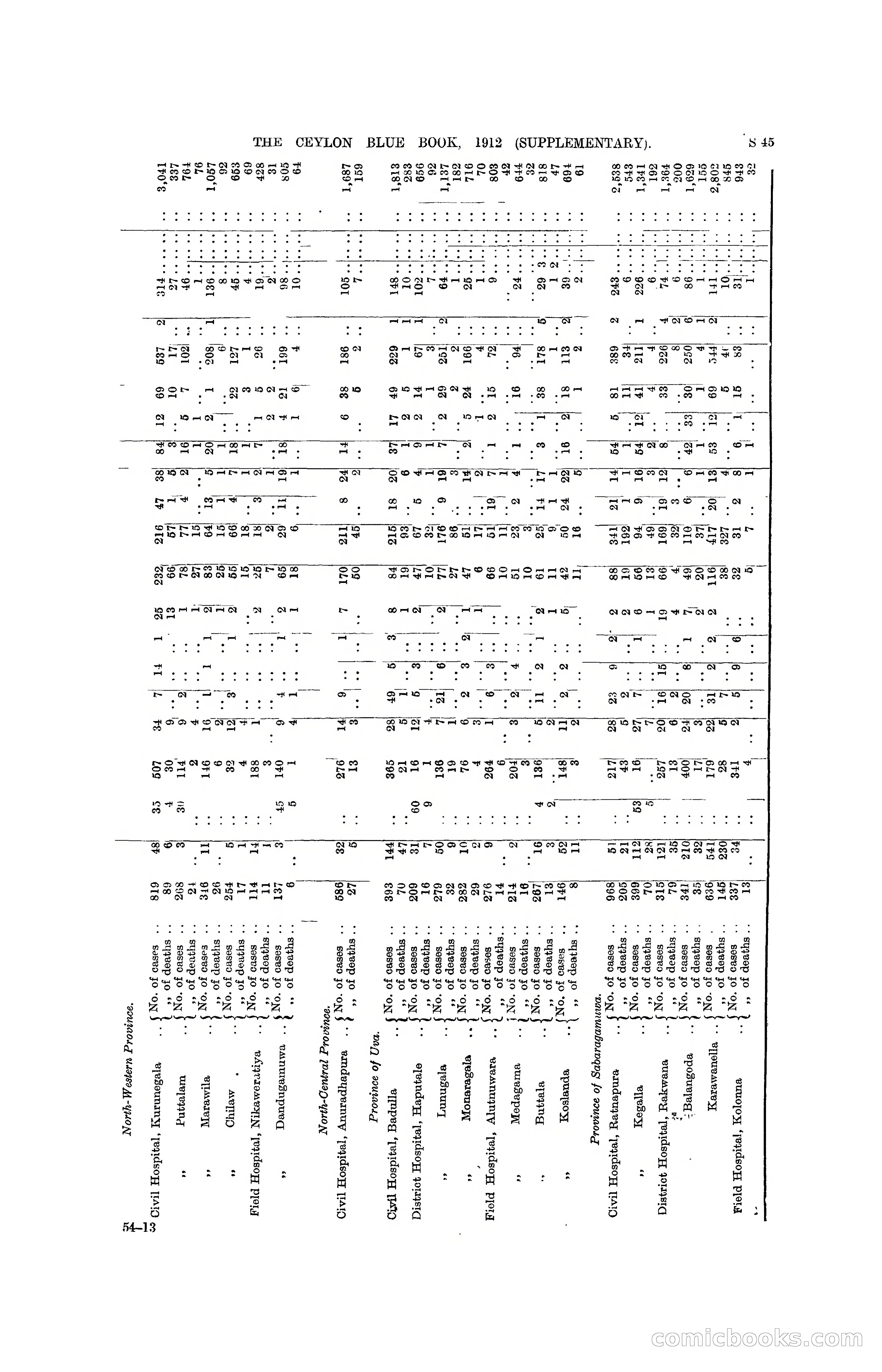 The Ceylon Blue Book, 1912 Supplementary — page 343 of 400
