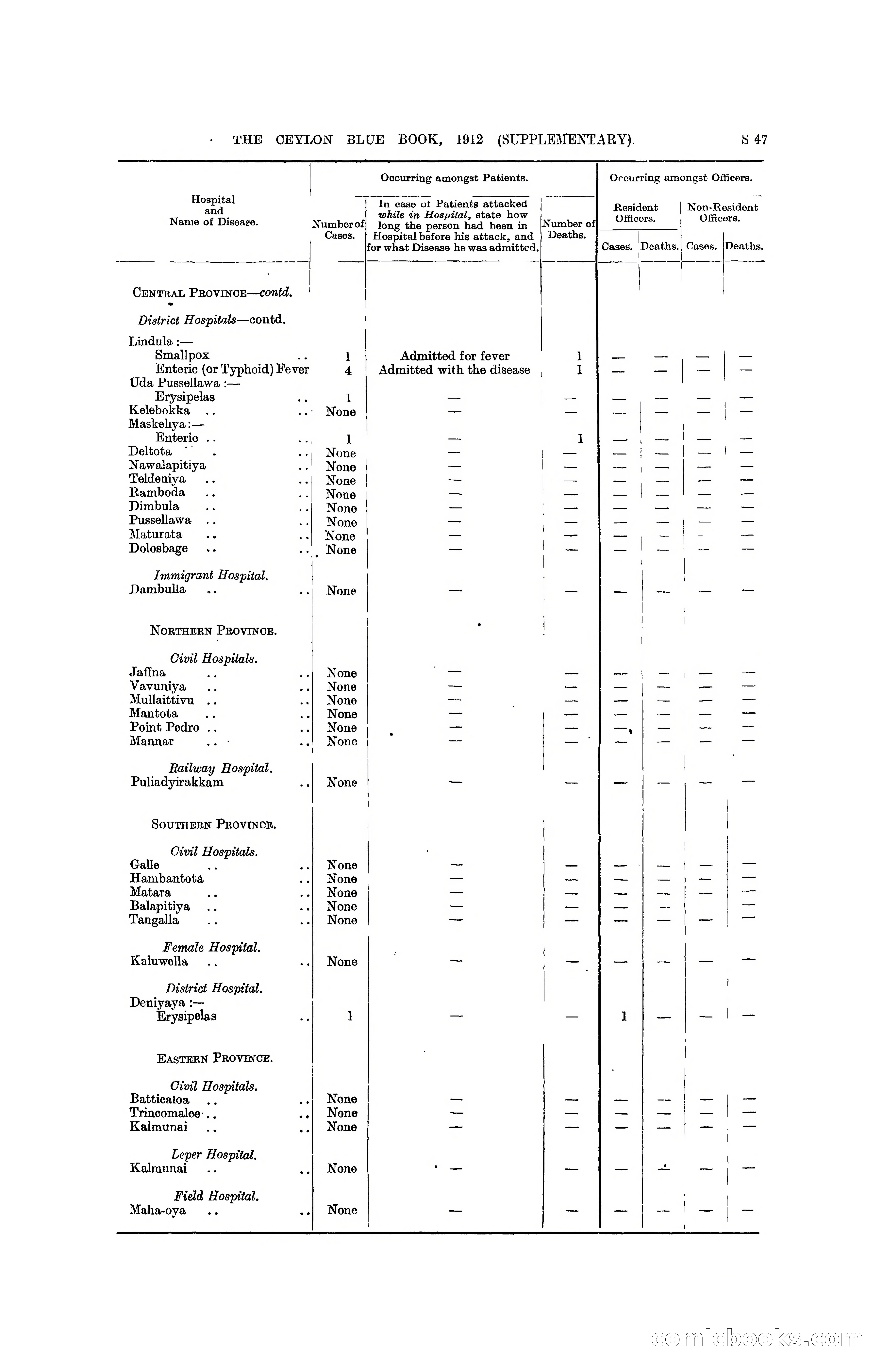 The Ceylon Blue Book, 1912 Supplementary — page 345 of 400