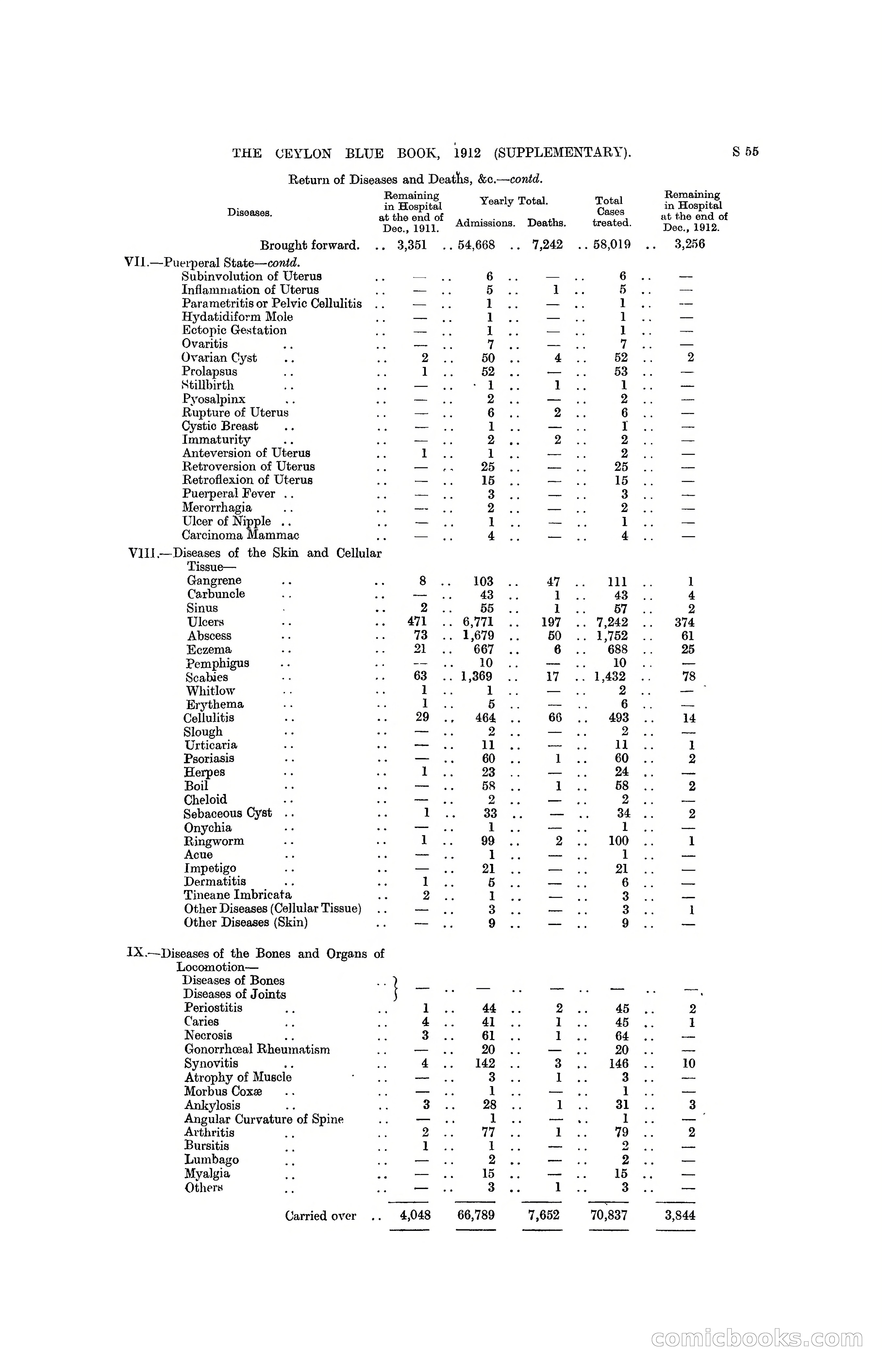 The Ceylon Blue Book, 1912 Supplementary — page 353 of 400