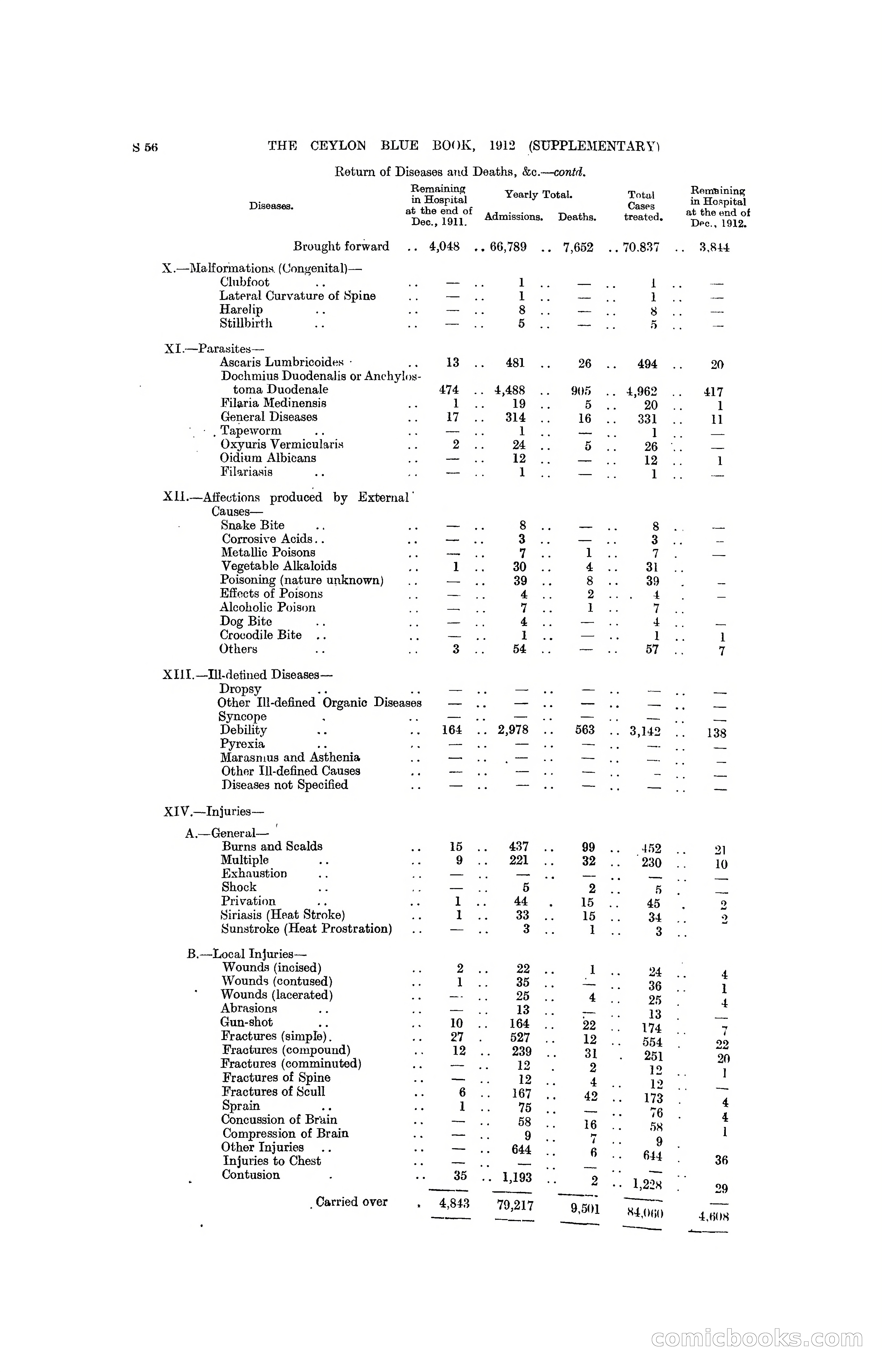 The Ceylon Blue Book, 1912 Supplementary — page 354 of 400