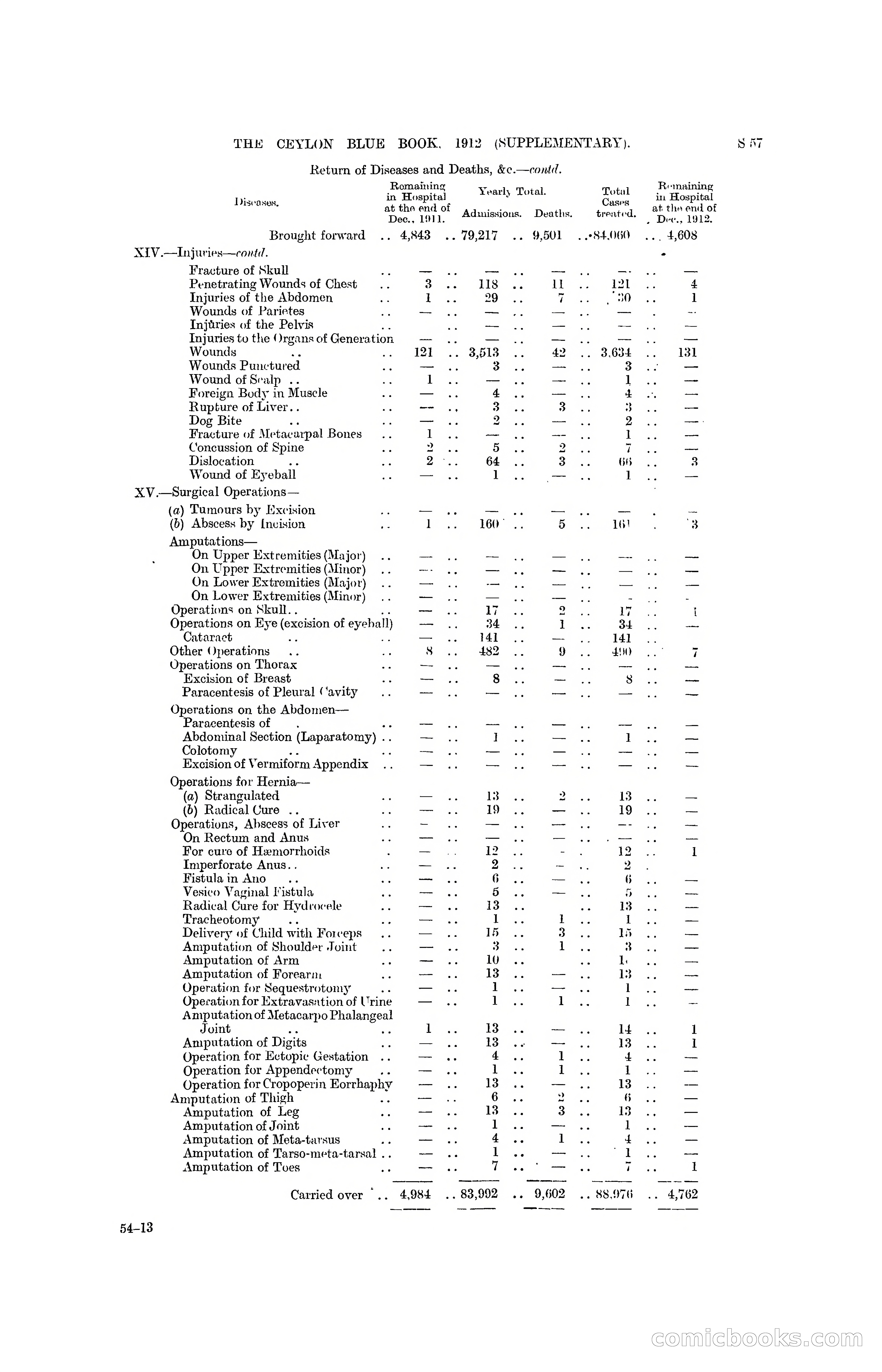 The Ceylon Blue Book, 1912 Supplementary — page 355 of 400
