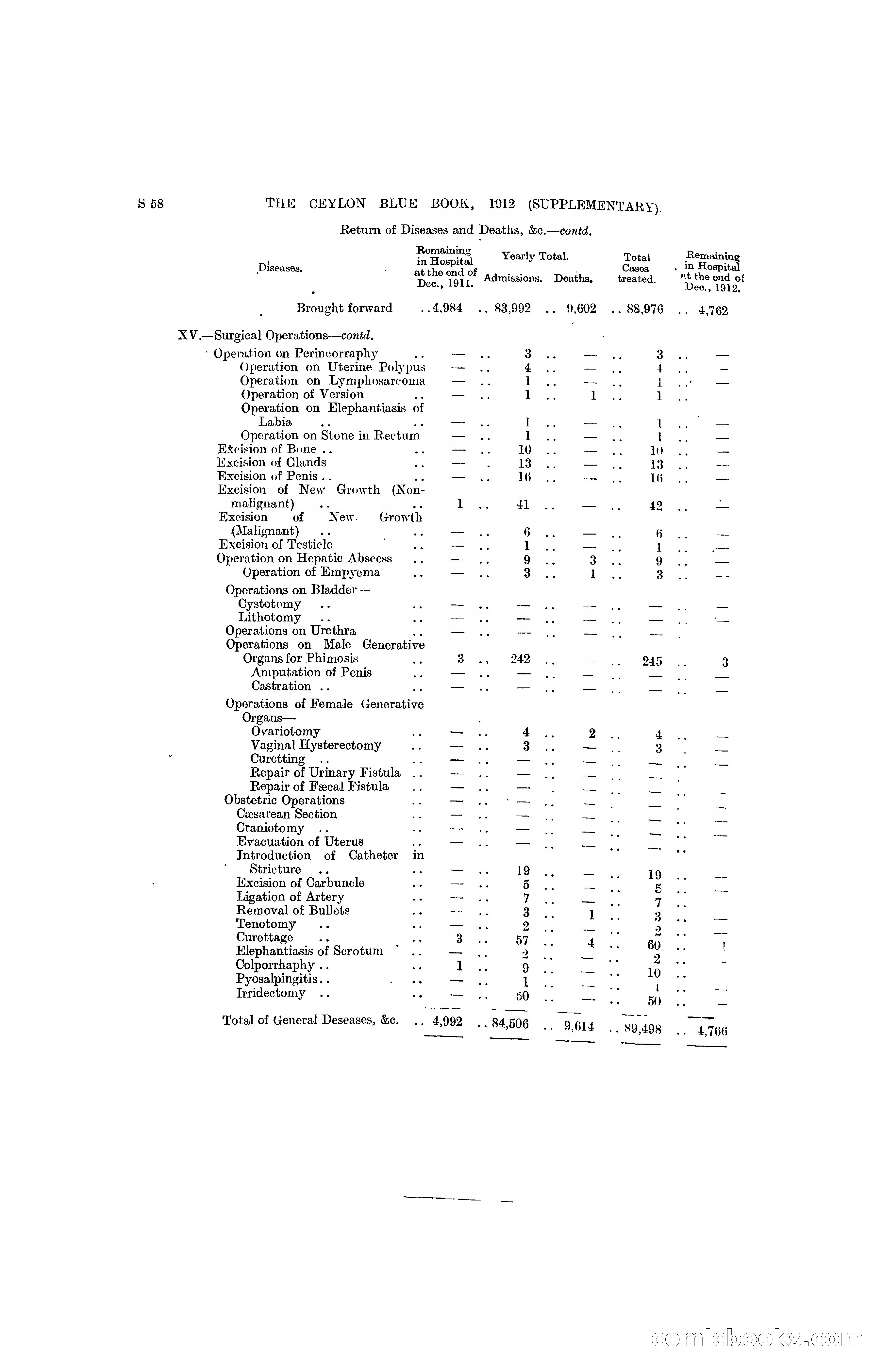 The Ceylon Blue Book, 1912 Supplementary — page 356 of 400
