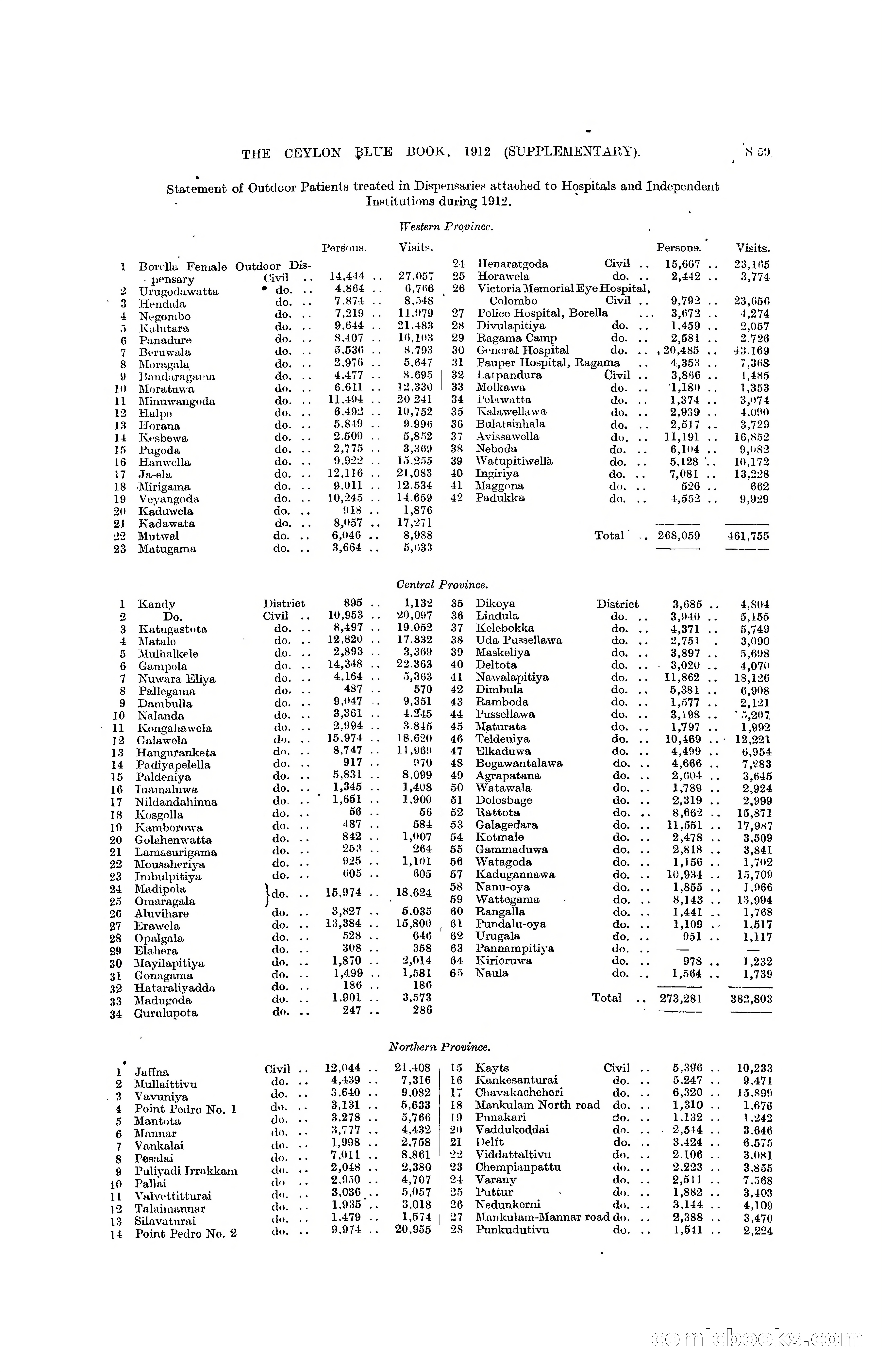 The Ceylon Blue Book, 1912 Supplementary — page 357 of 400