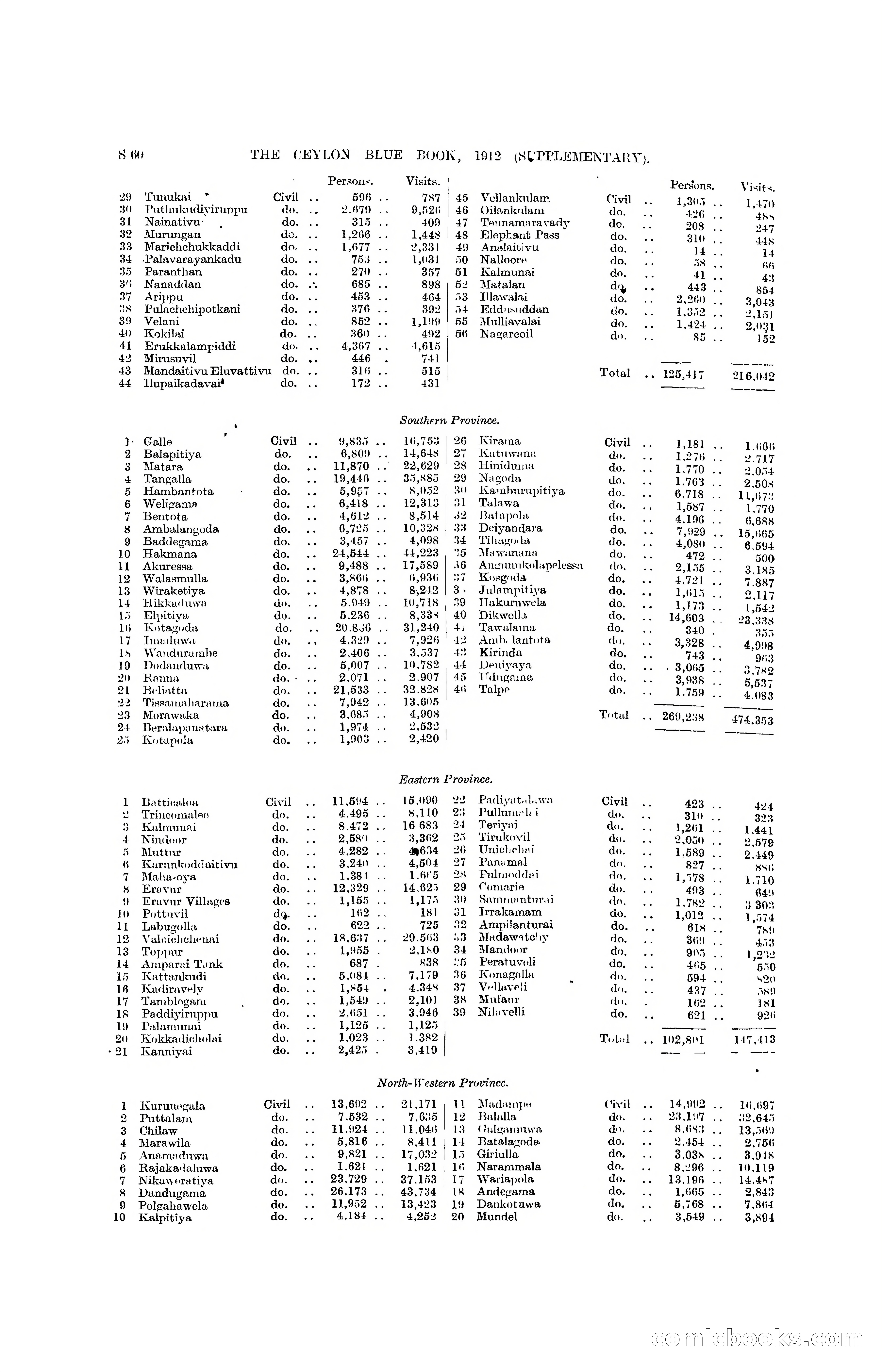 The Ceylon Blue Book, 1912 Supplementary — page 358 of 400