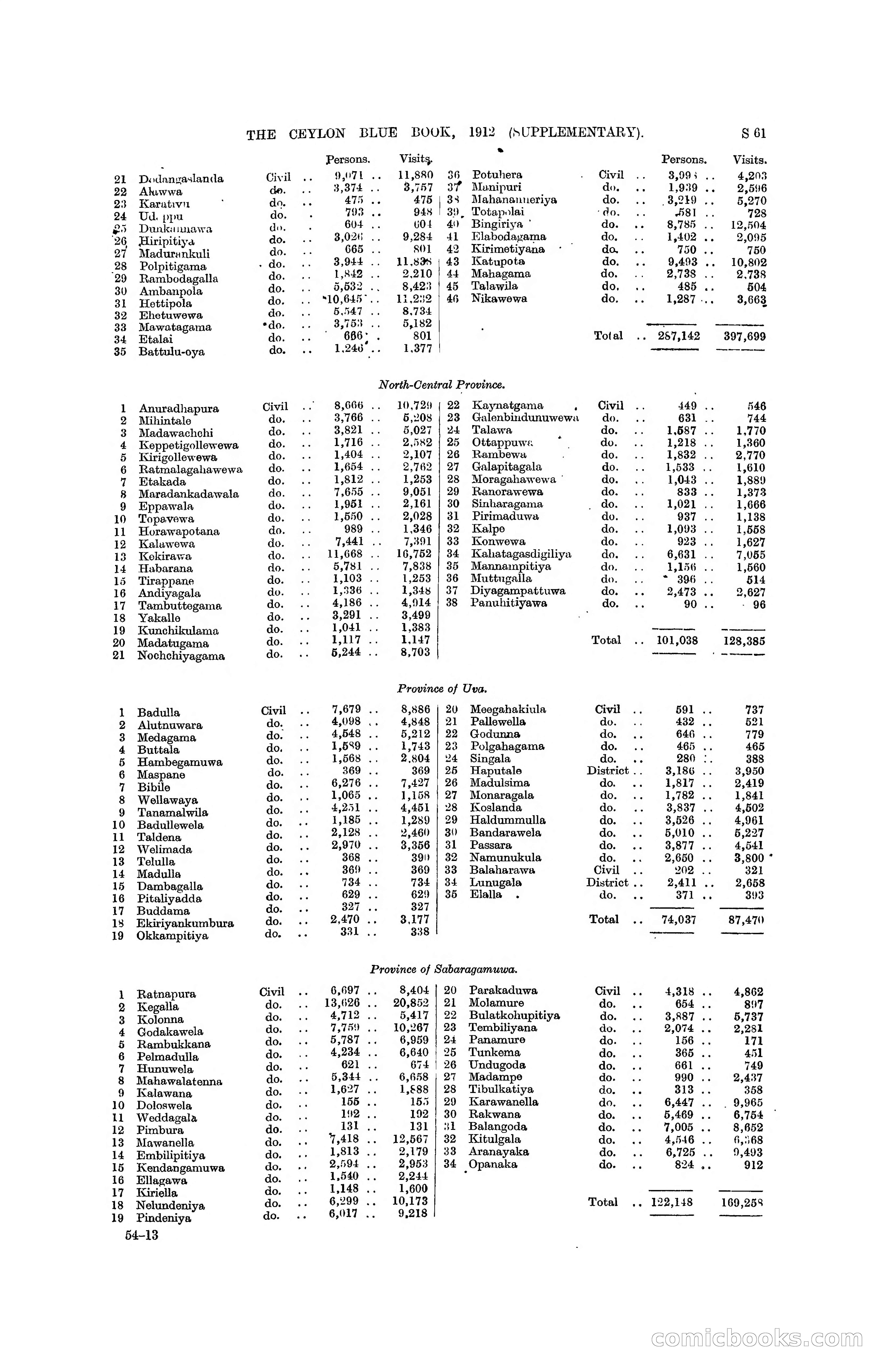 The Ceylon Blue Book, 1912 Supplementary — page 359 of 400
