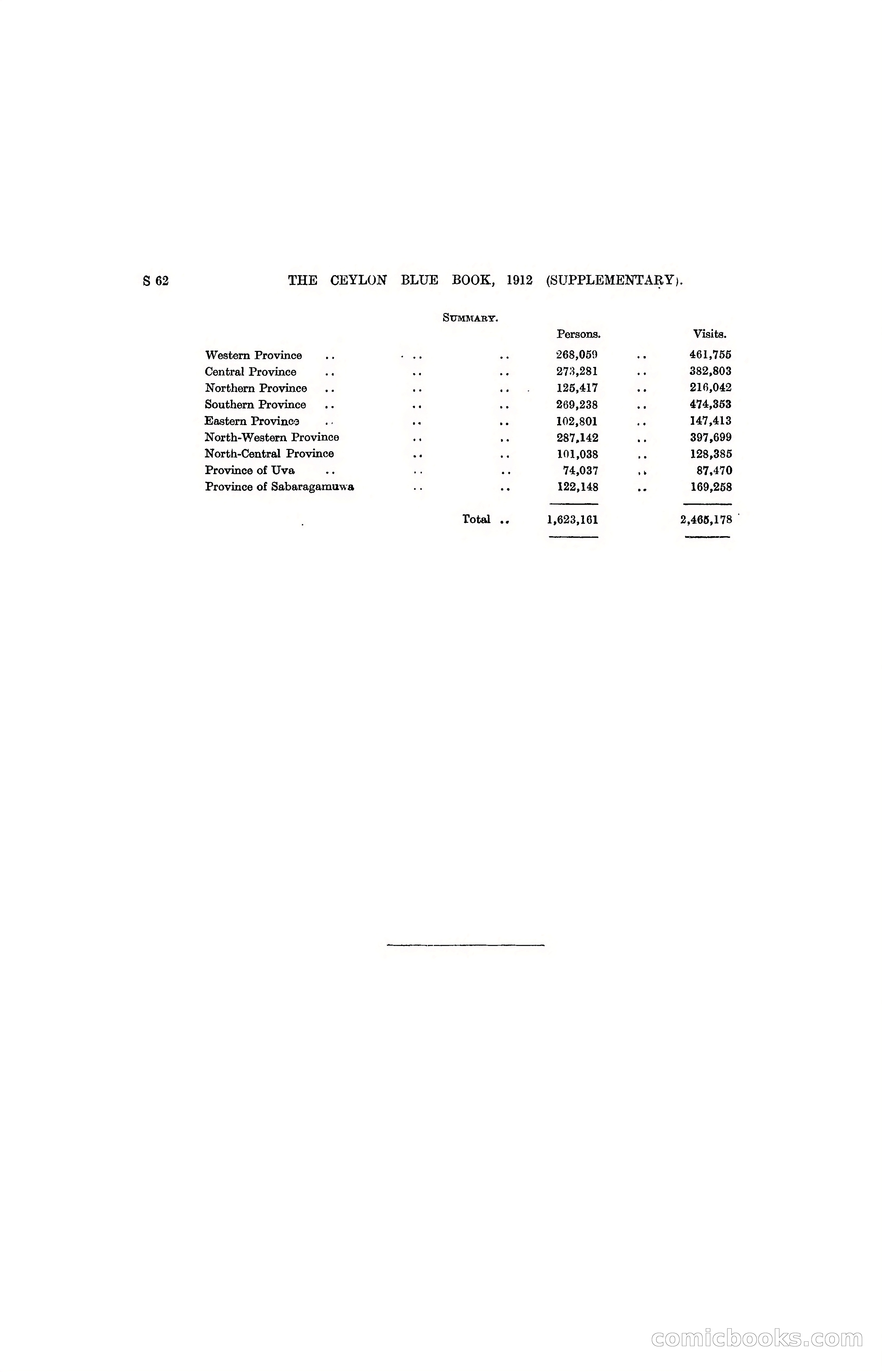 The Ceylon Blue Book, 1912 Supplementary — page 360 of 400