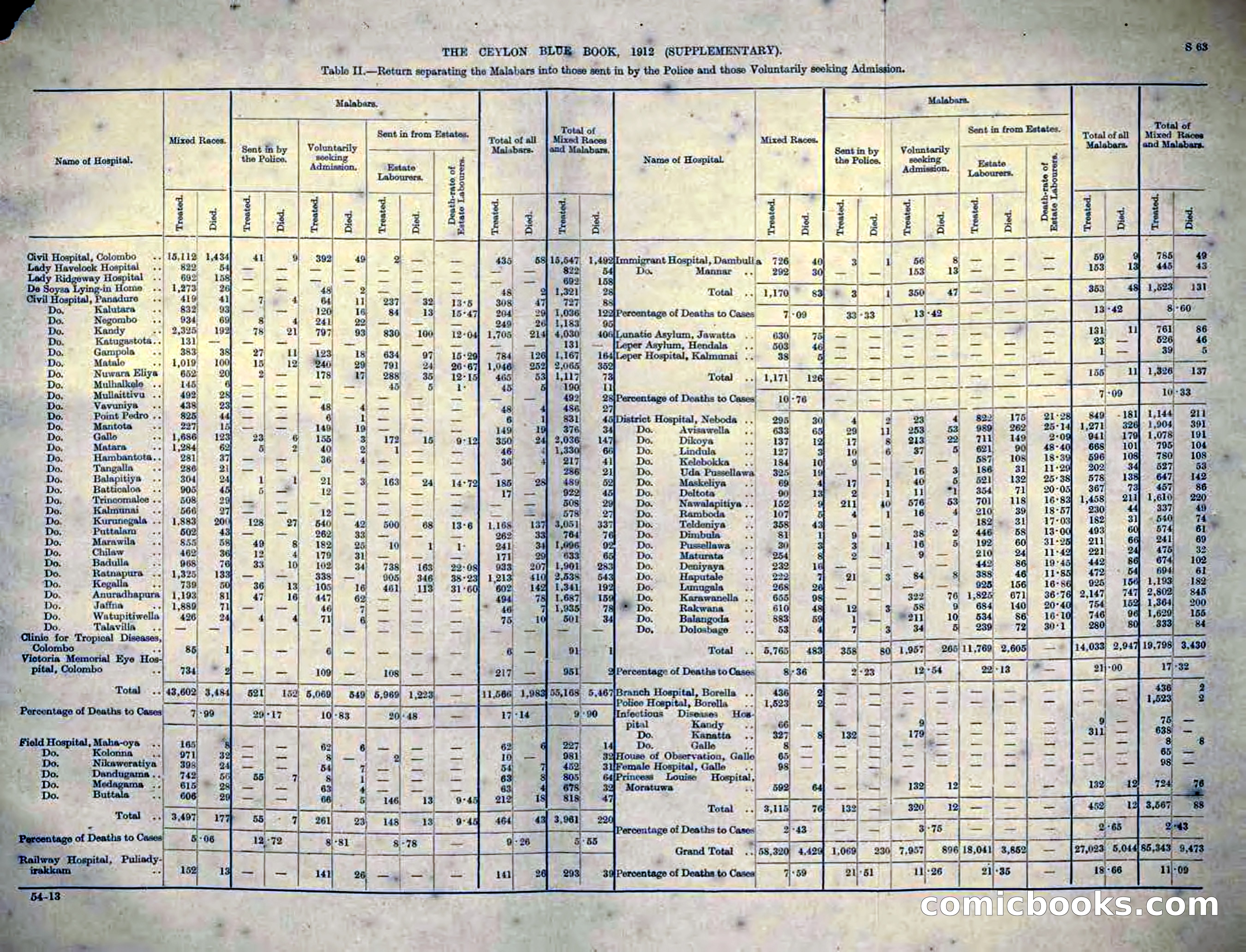 The Ceylon Blue Book, 1912 Supplementary — page 362 of 400