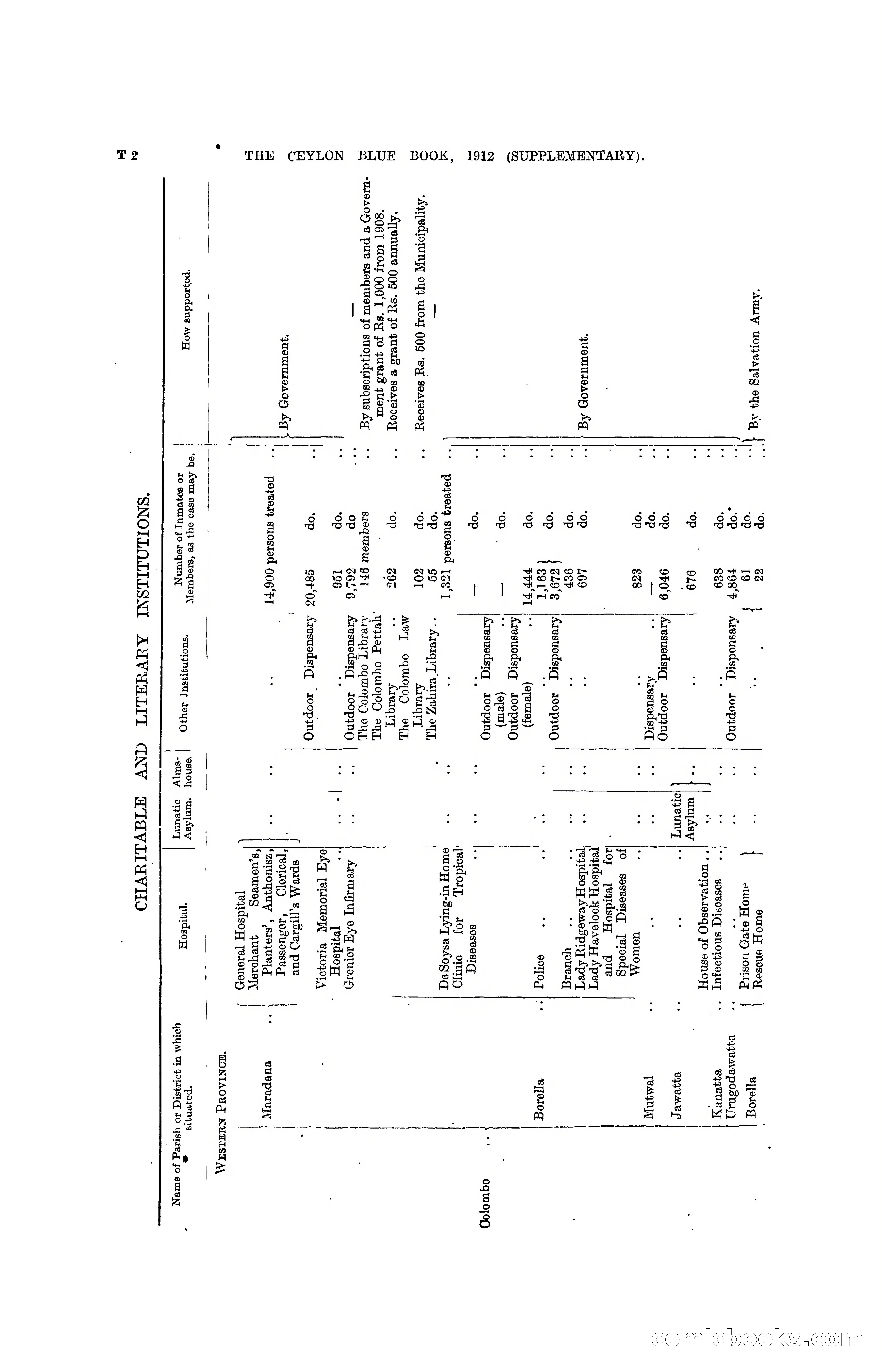 The Ceylon Blue Book, 1912 Supplementary — page 365 of 400